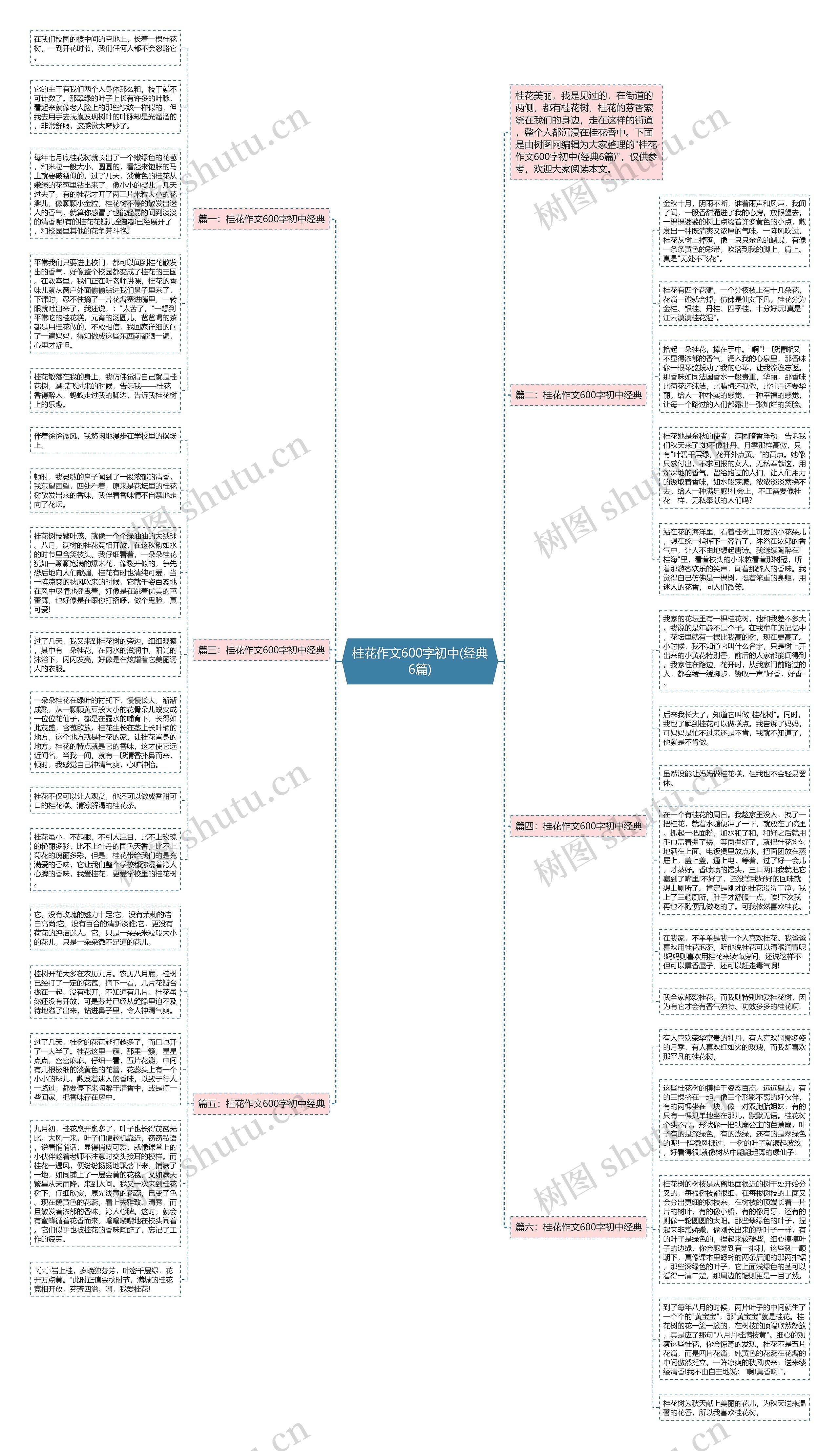 桂花作文600字初中(经典6篇)思维导图