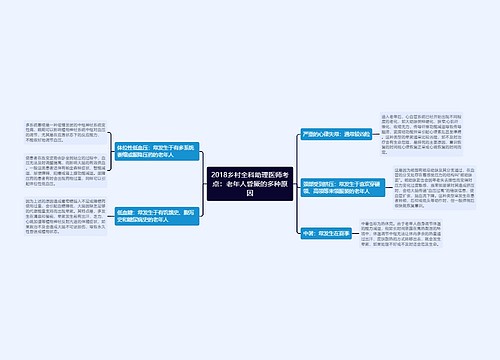 2018乡村全科助理医师考点：老年人昏厥的多种原因