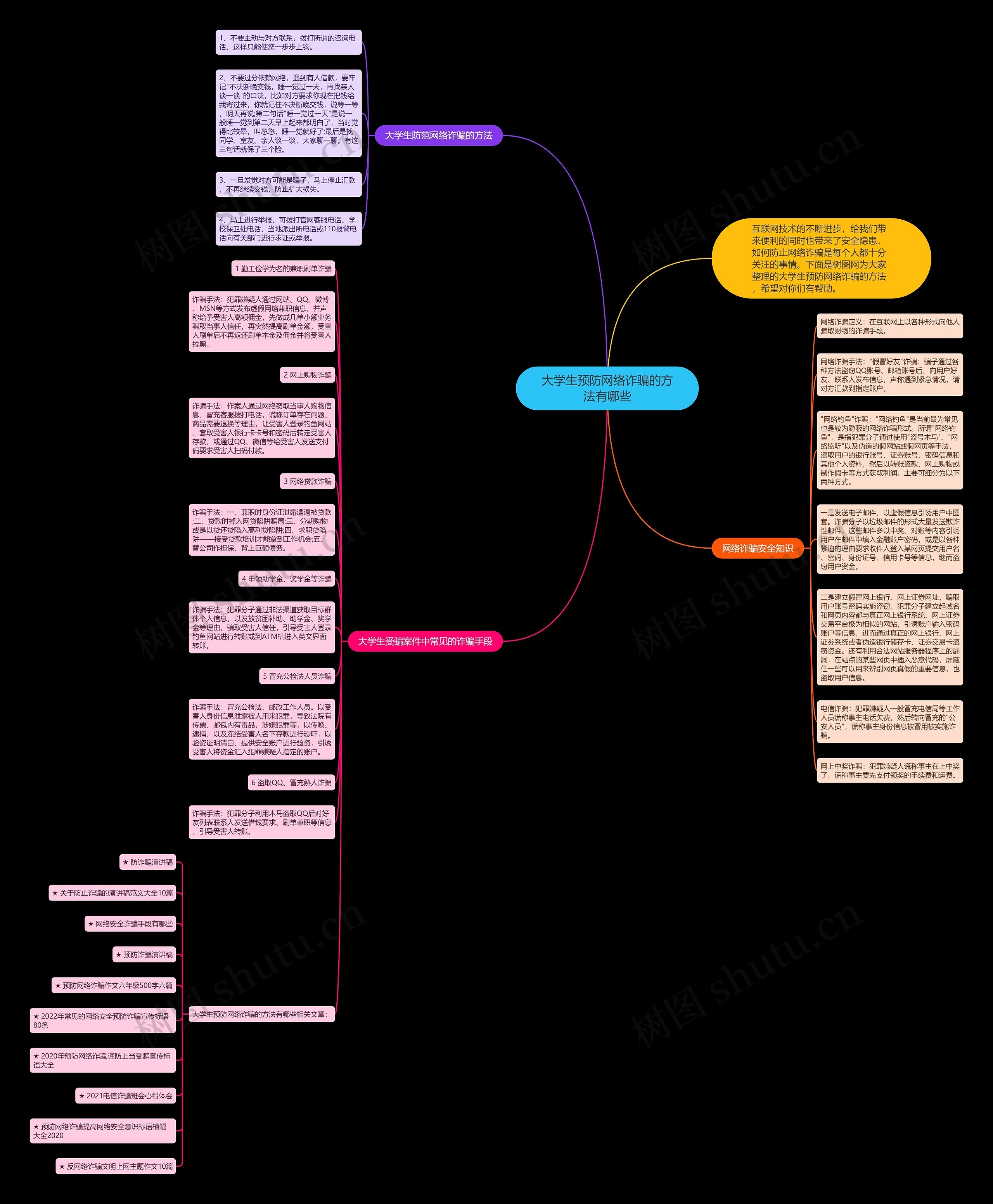 大学生预防网络诈骗的方法有哪些思维导图