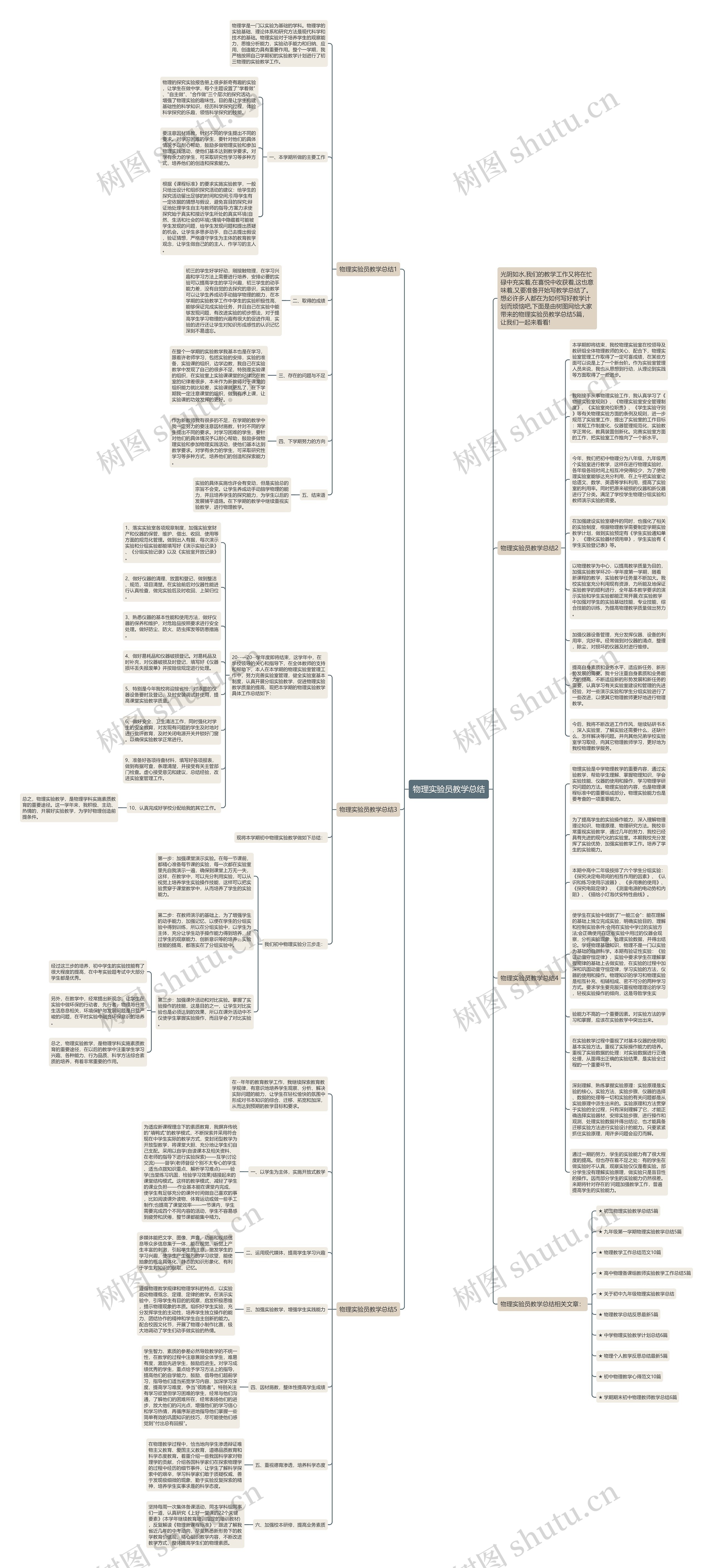 物理实验员教学总结思维导图