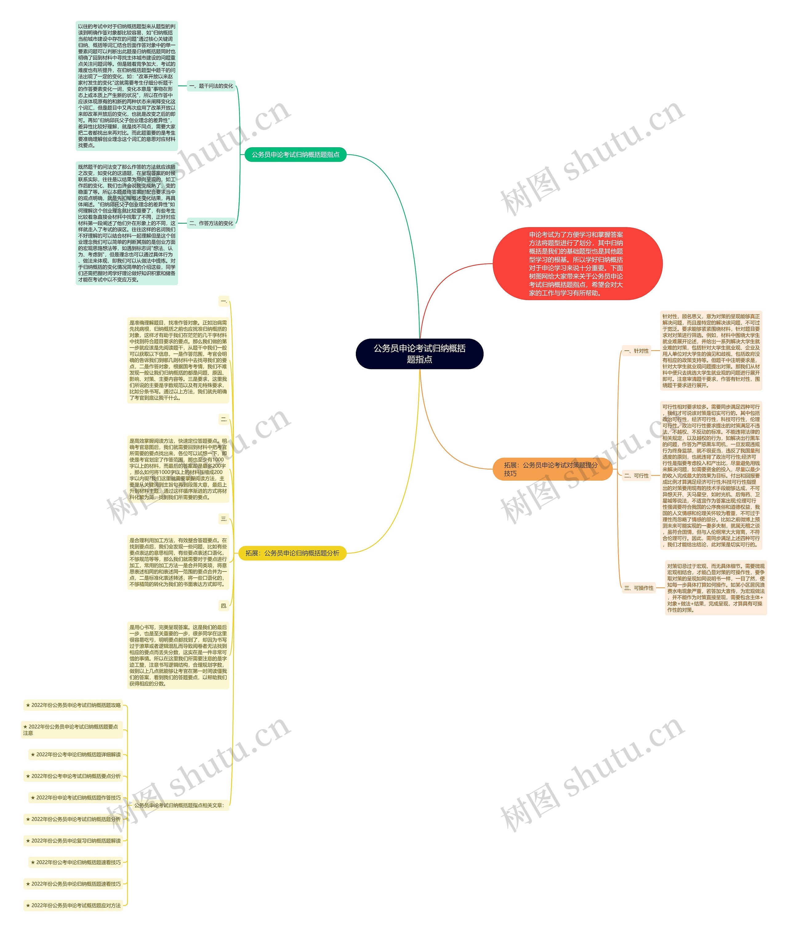 公务员申论考试归纳概括题指点思维导图