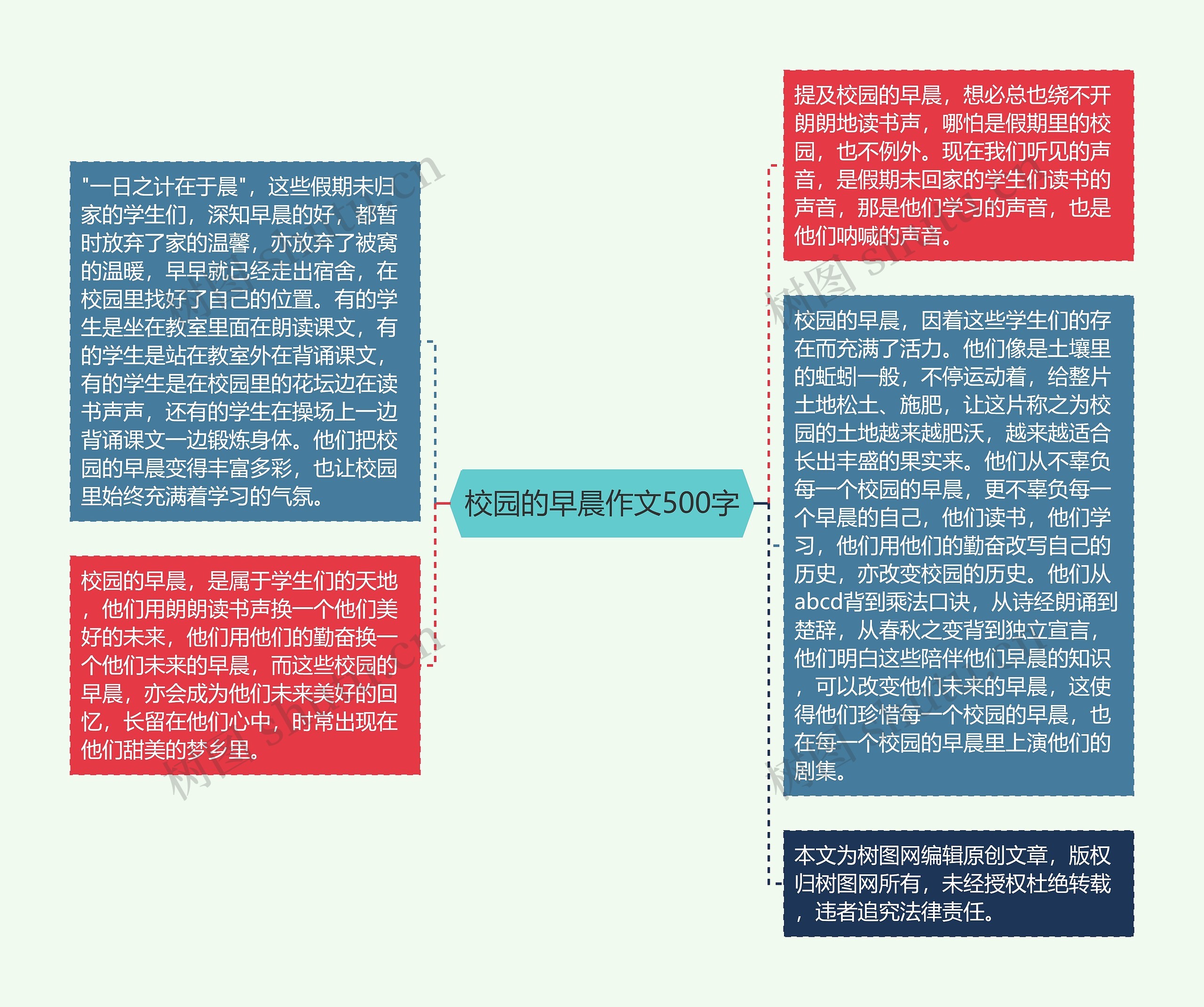 校园的早晨作文500字思维导图