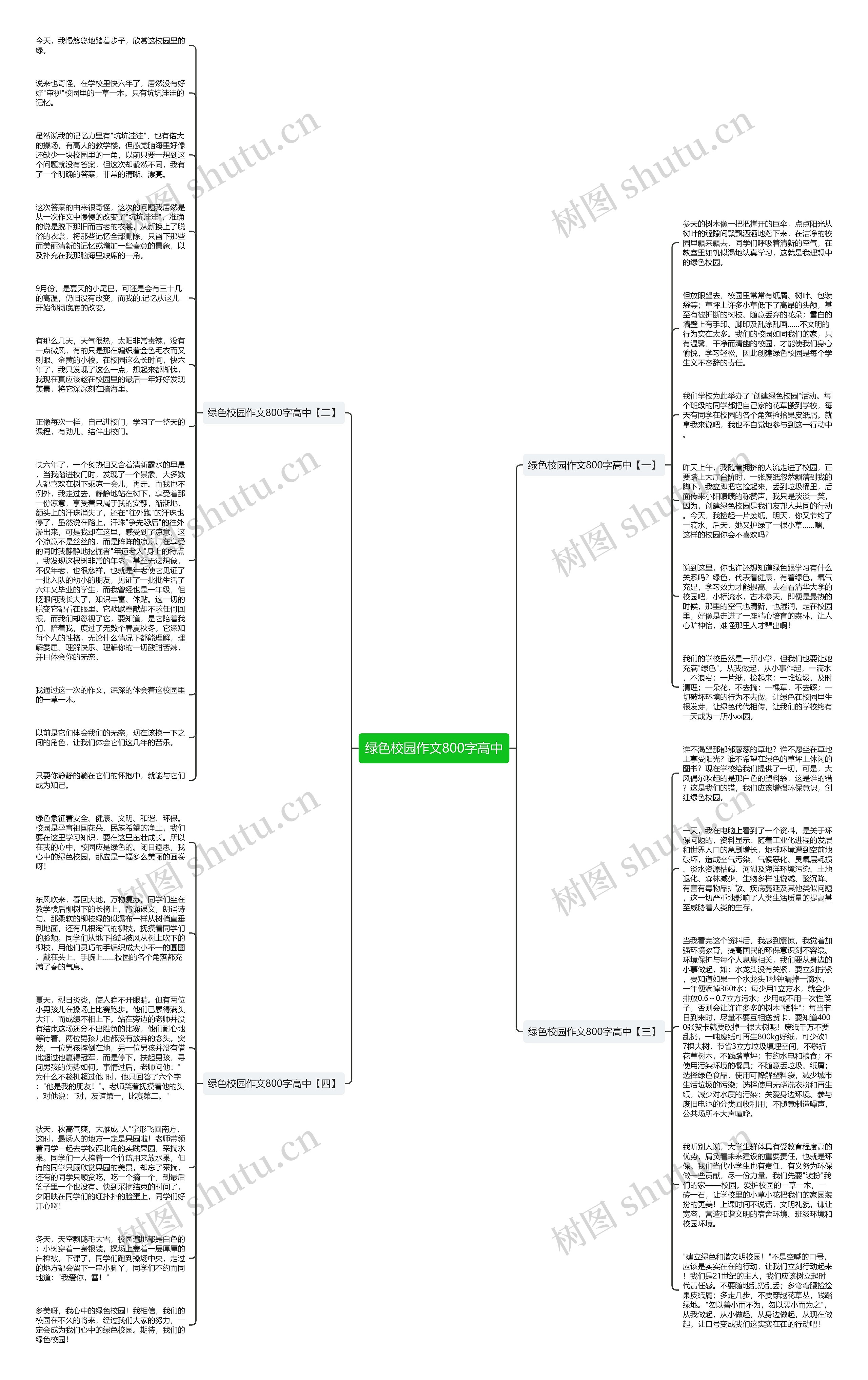 绿色校园作文800字高中思维导图