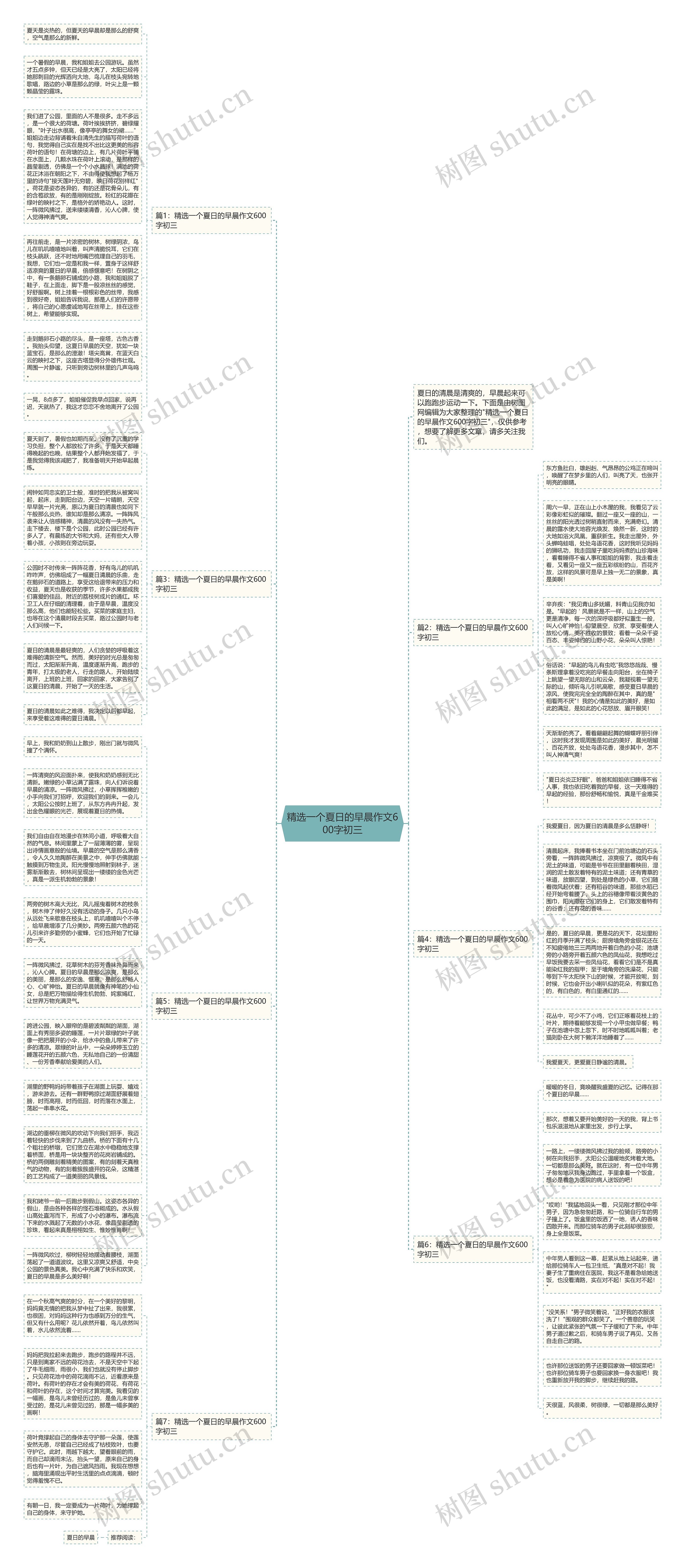精选一个夏日的早晨作文600字初三思维导图高清图 精选一个夏日的早晨作文600字初三思维导图