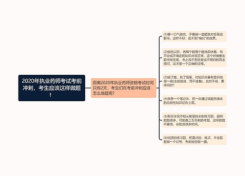 2020年执业药师考试考前冲刺，考生应该这样做题！