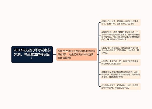 2020年执业药师考试考前冲刺，考生应该这样做题！