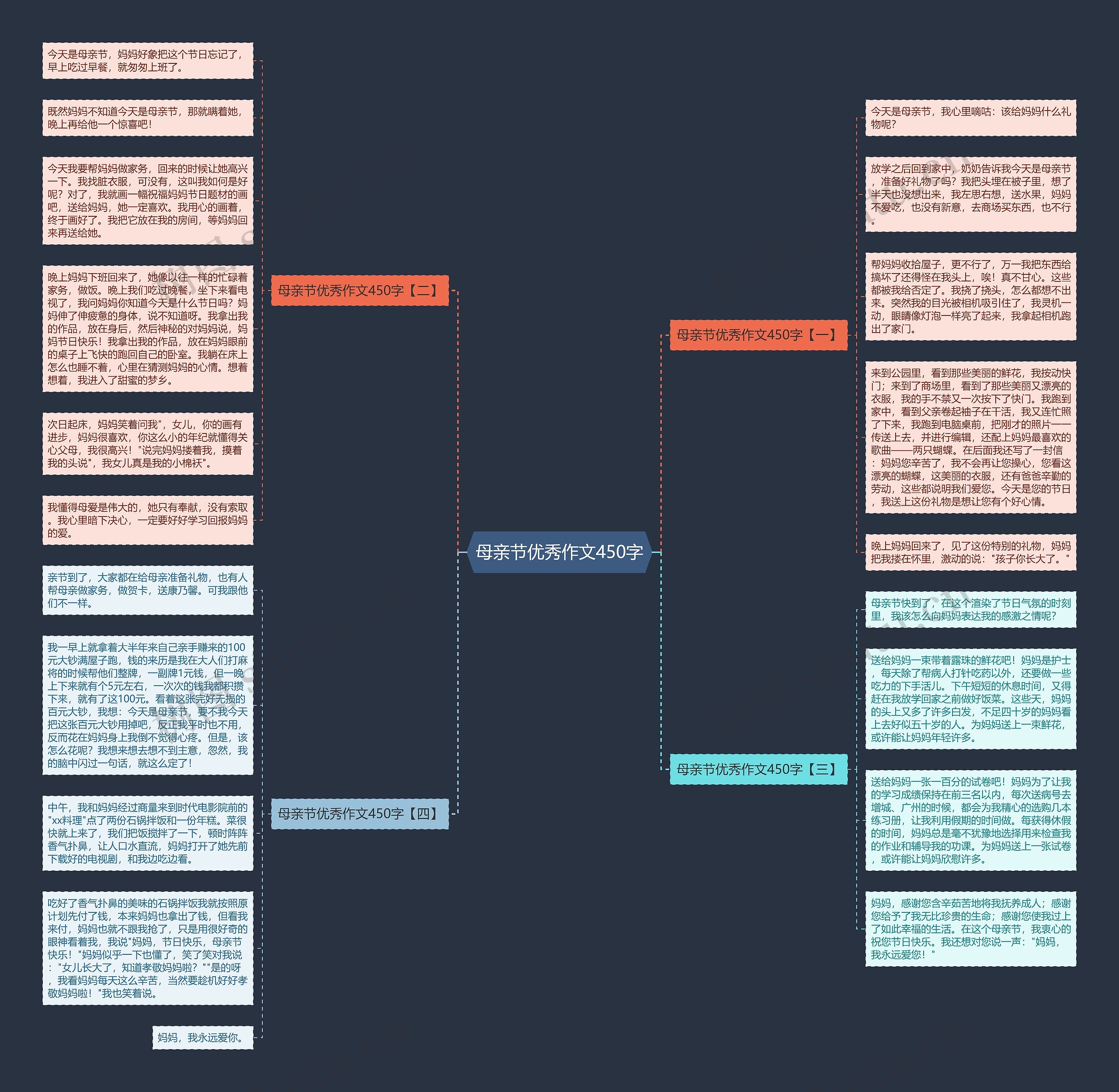 母亲节优秀作文450字思维导图
