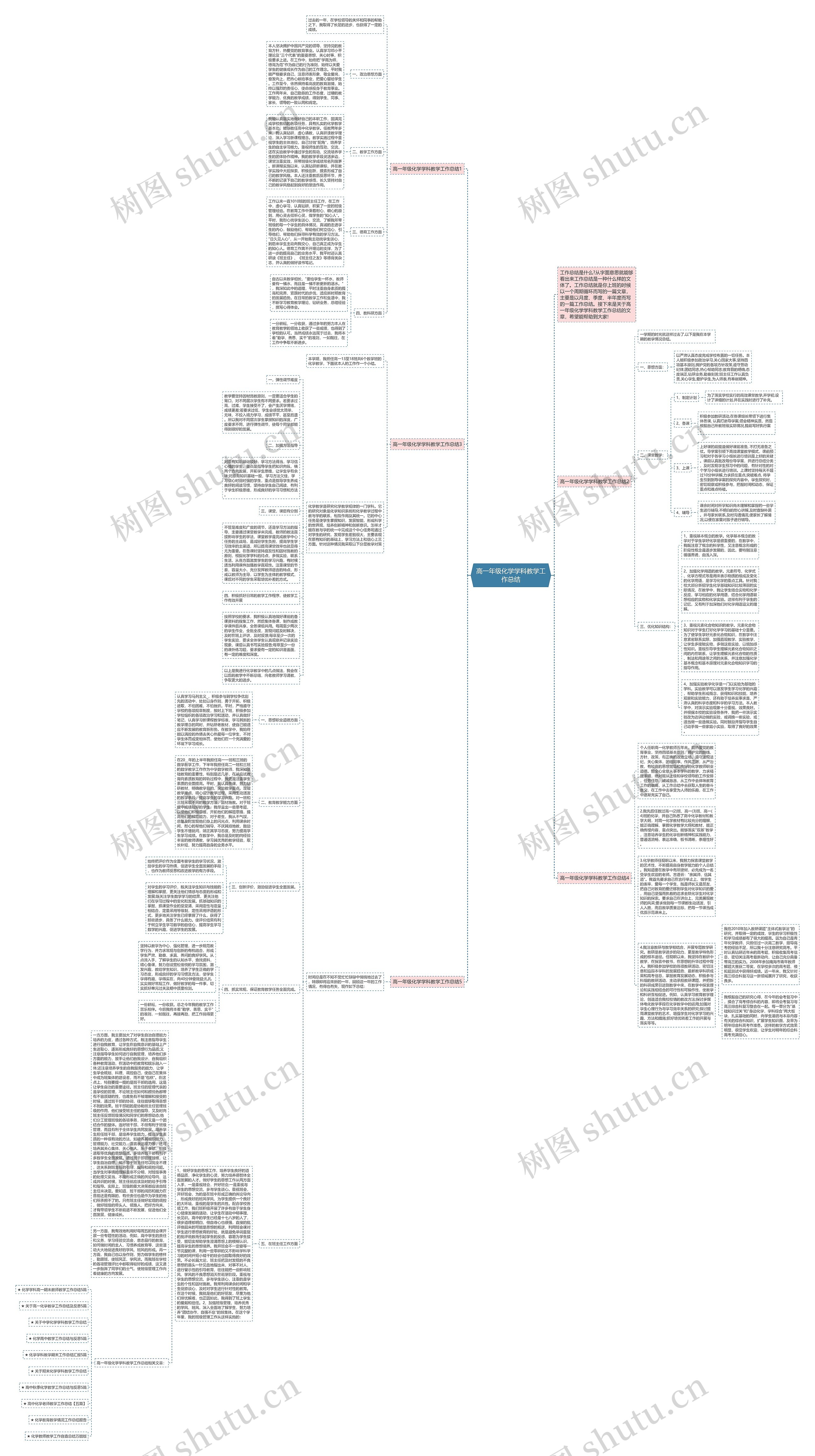 高一年级化学学科教学工作总结思维导图