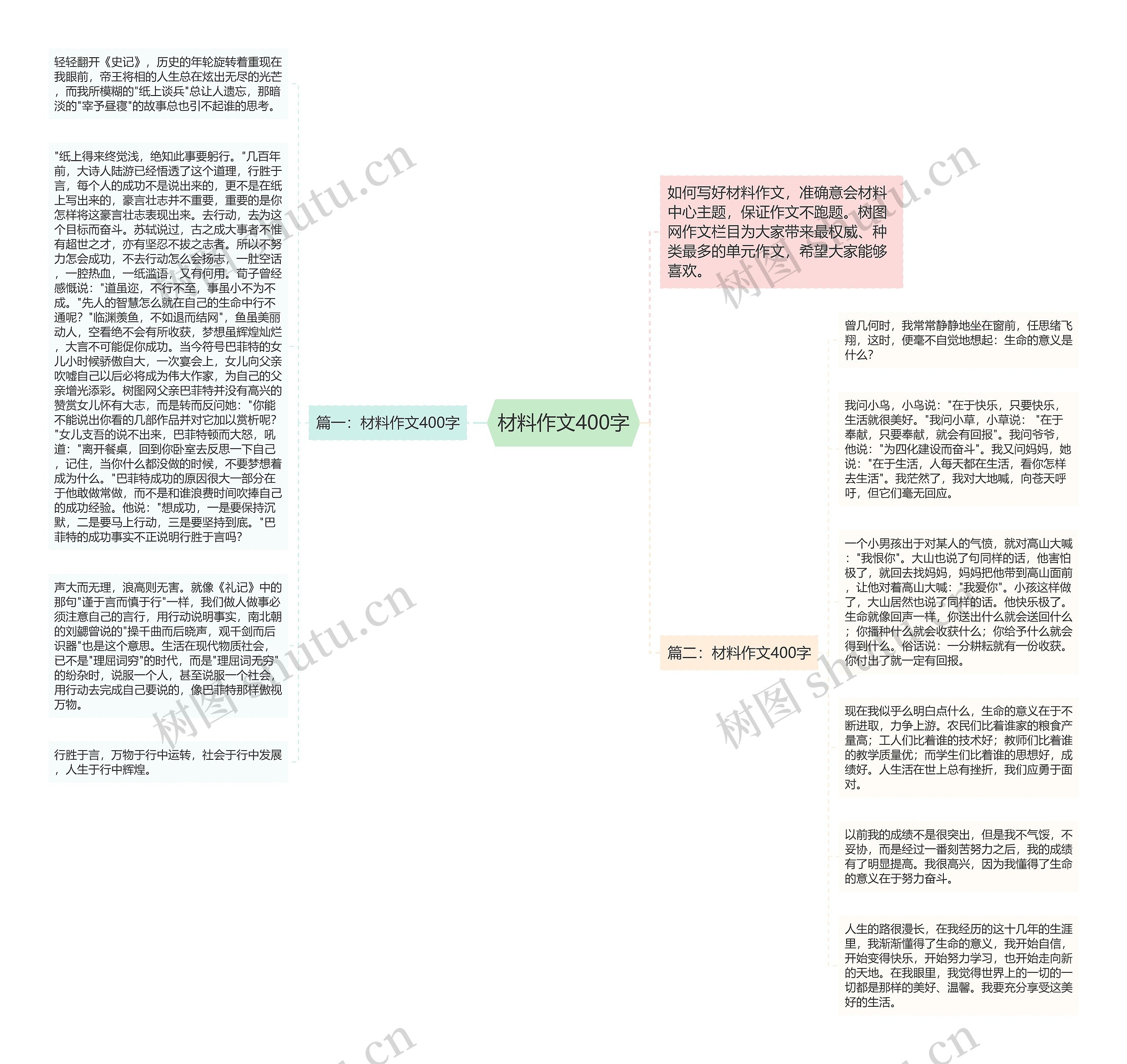 材料作文400字思维导图