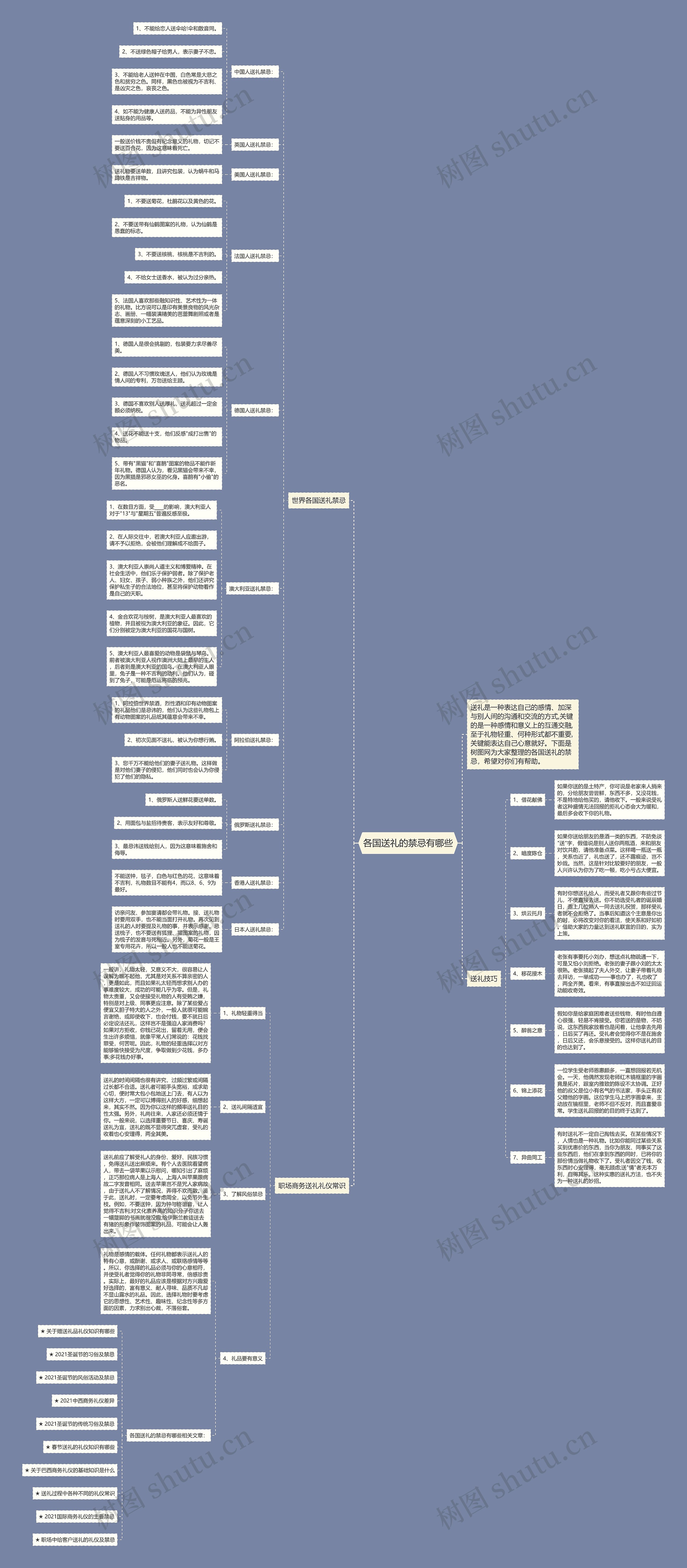 各国送礼的禁忌有哪些