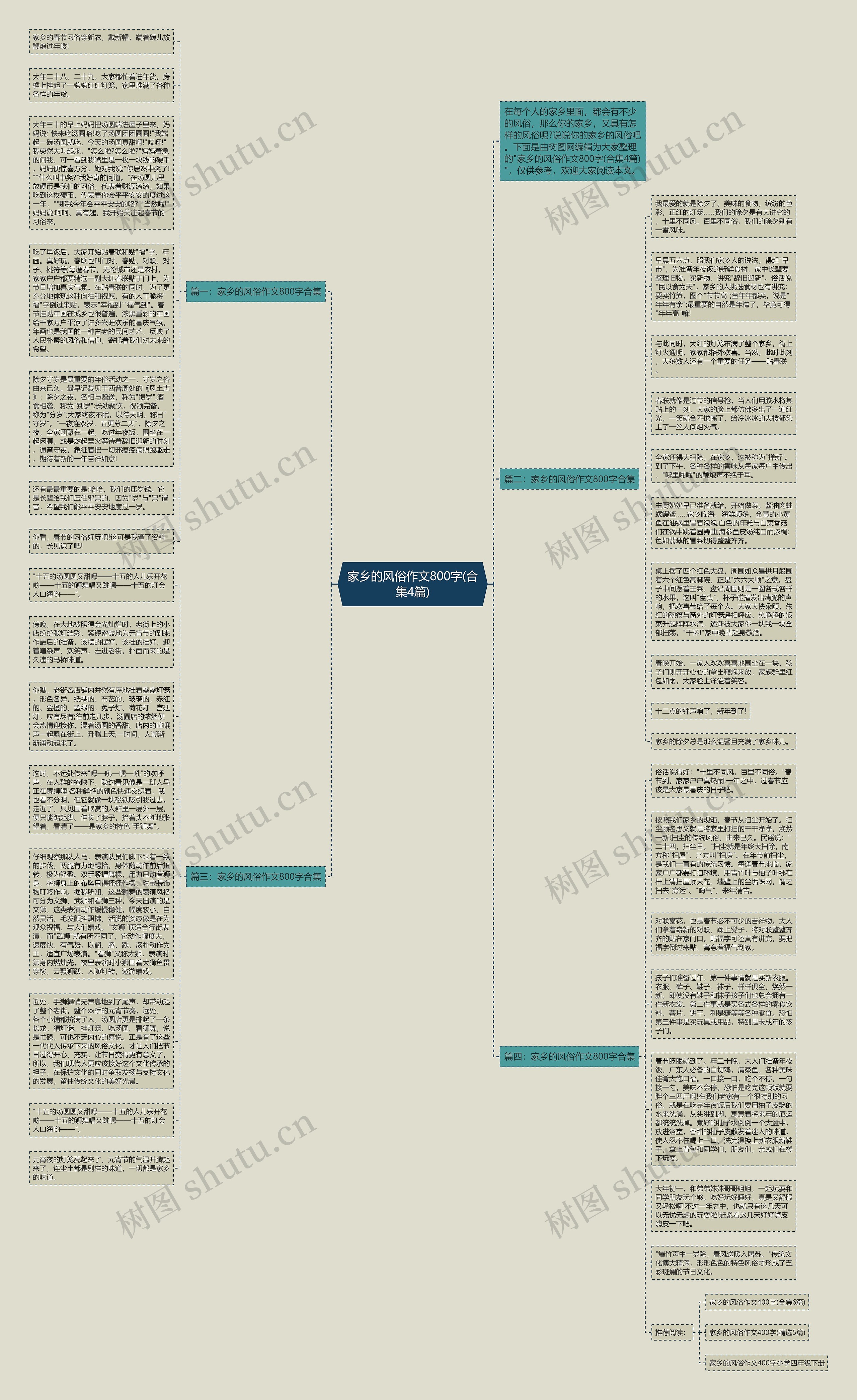 家乡的风俗作文800字(合集4篇)思维导图
