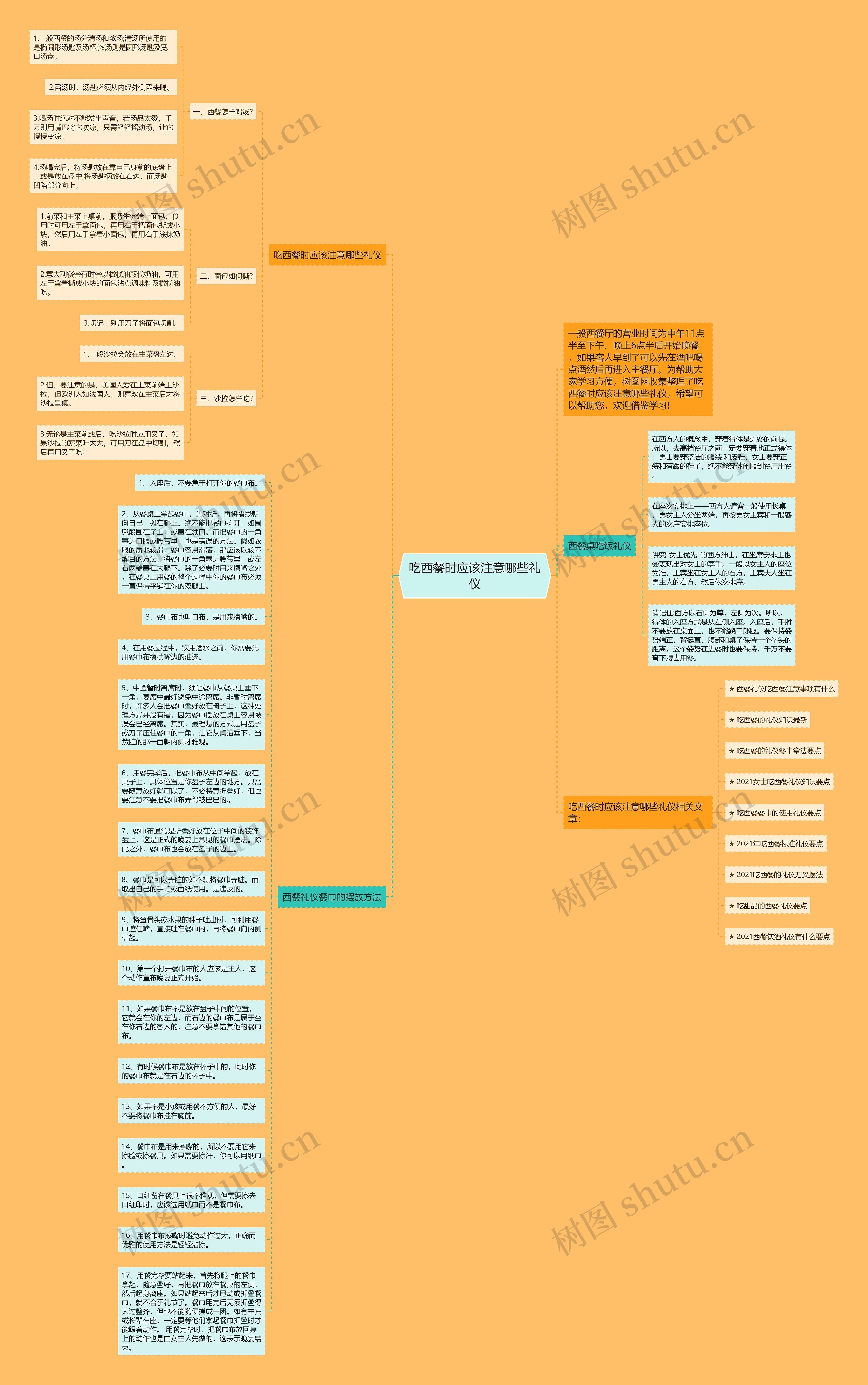 吃西餐时应该注意哪些礼仪思维导图