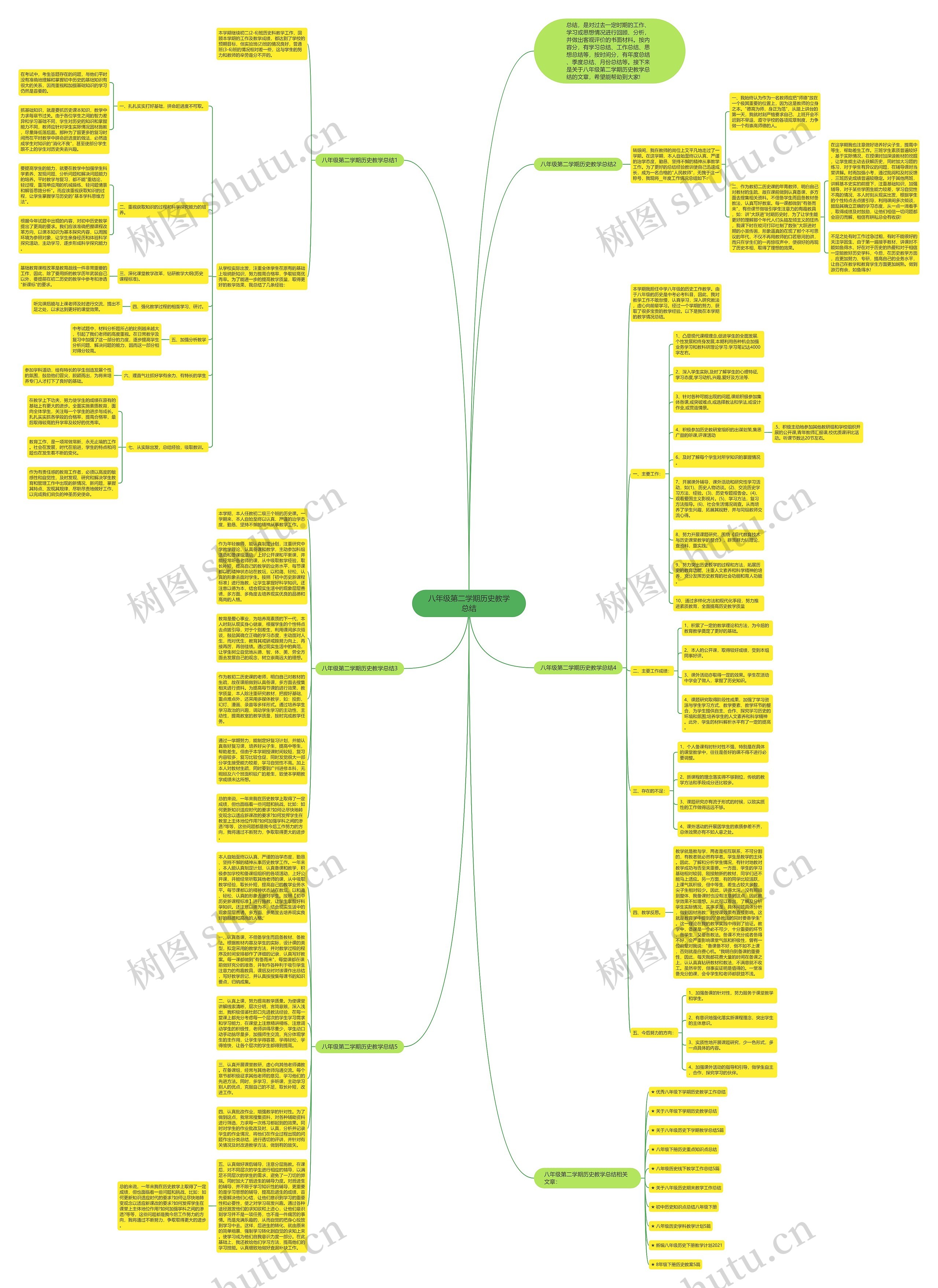 八年级第二学期历史教学总结思维导图