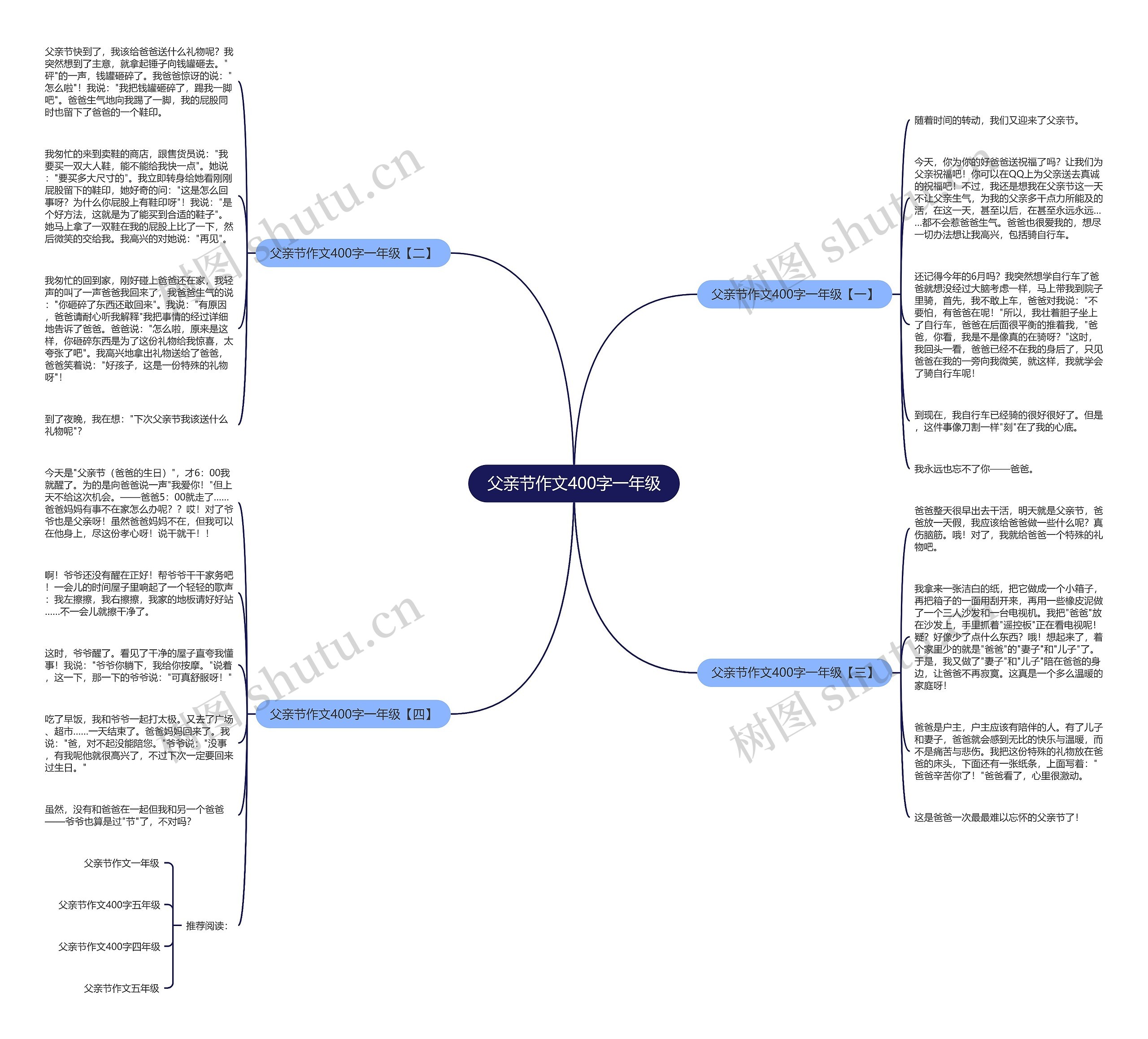 父亲节作文400字一年级思维导图