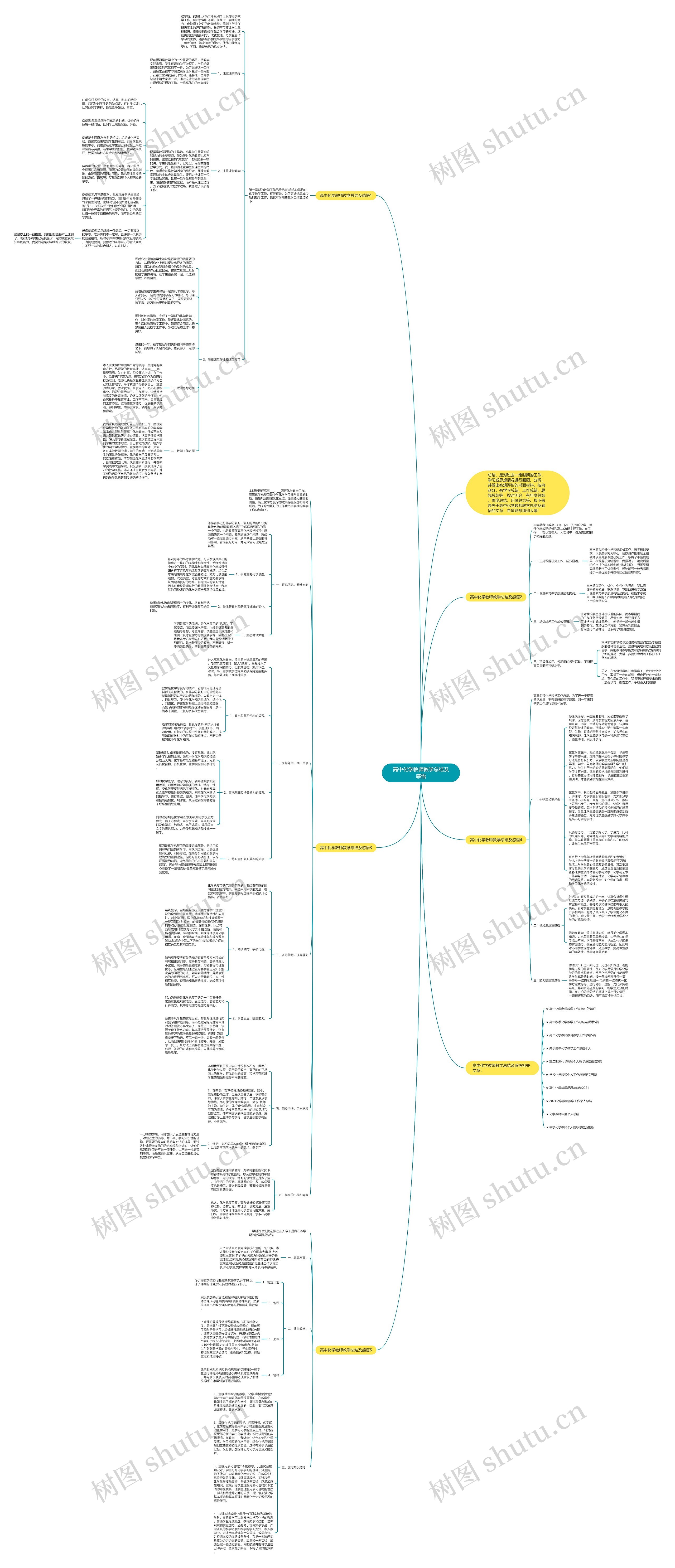 高中化学教师教学总结及感悟思维导图