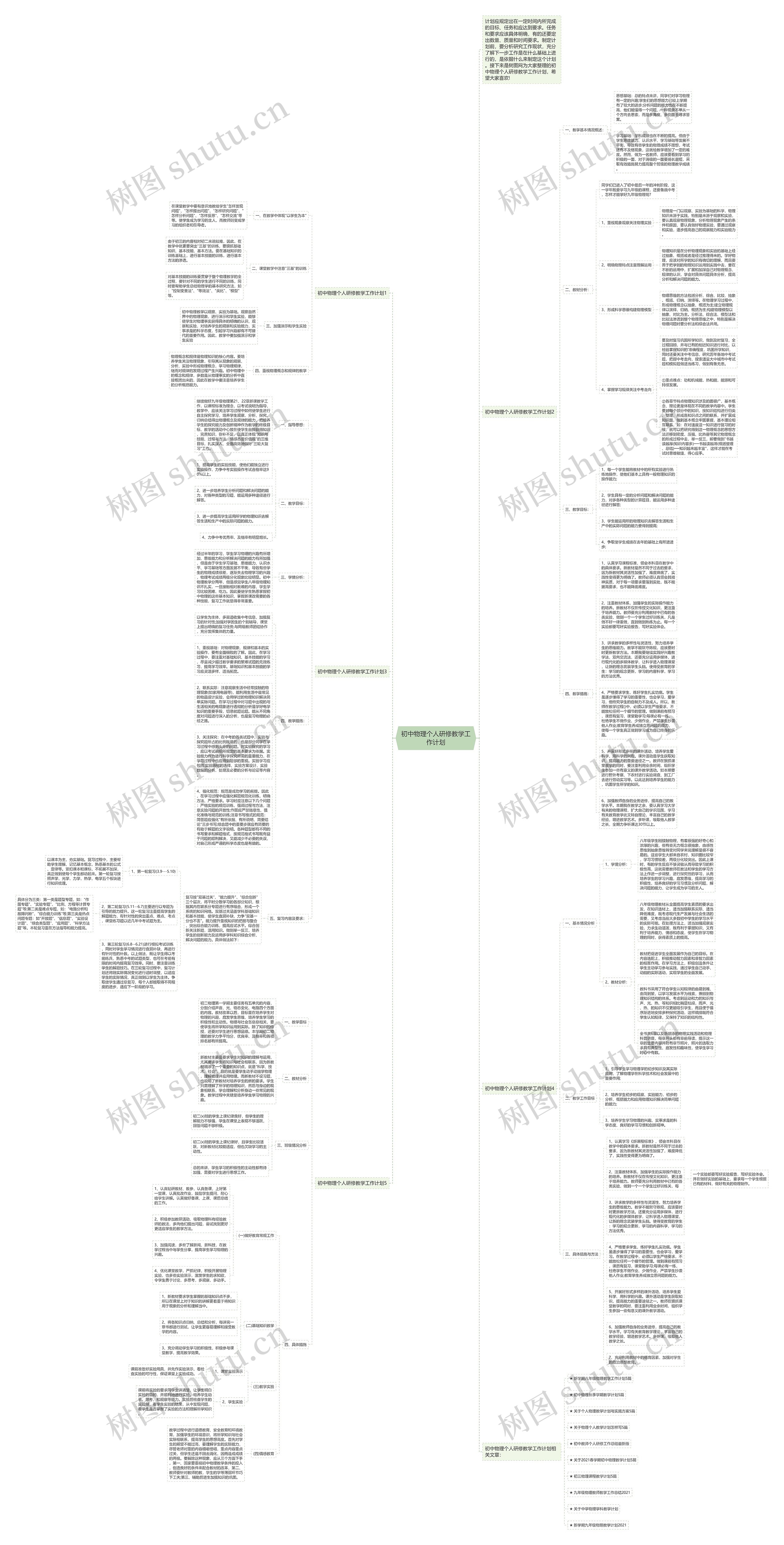 初中物理个人研修教学工作计划思维导图