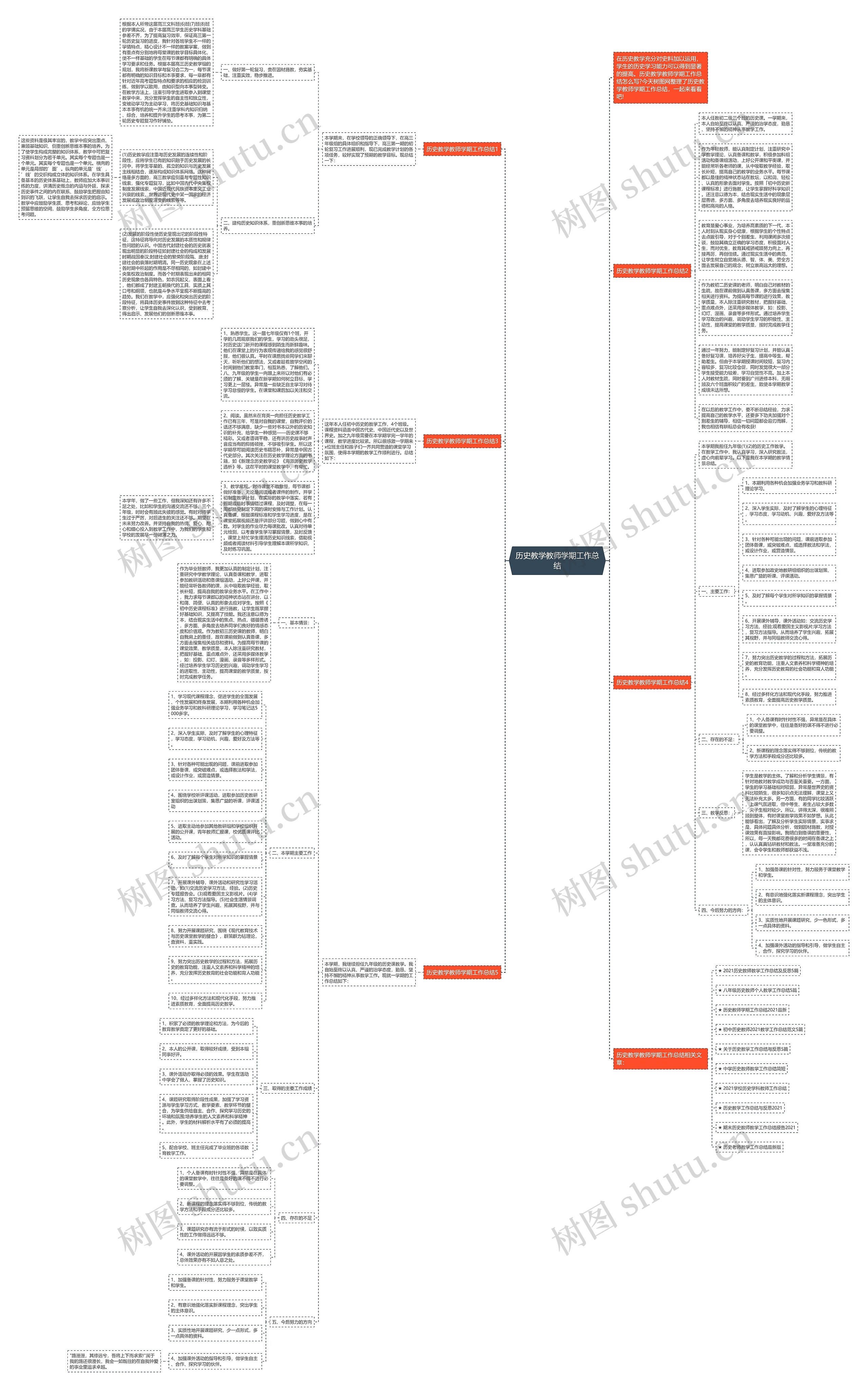 历史教学教师学期工作总结思维导图