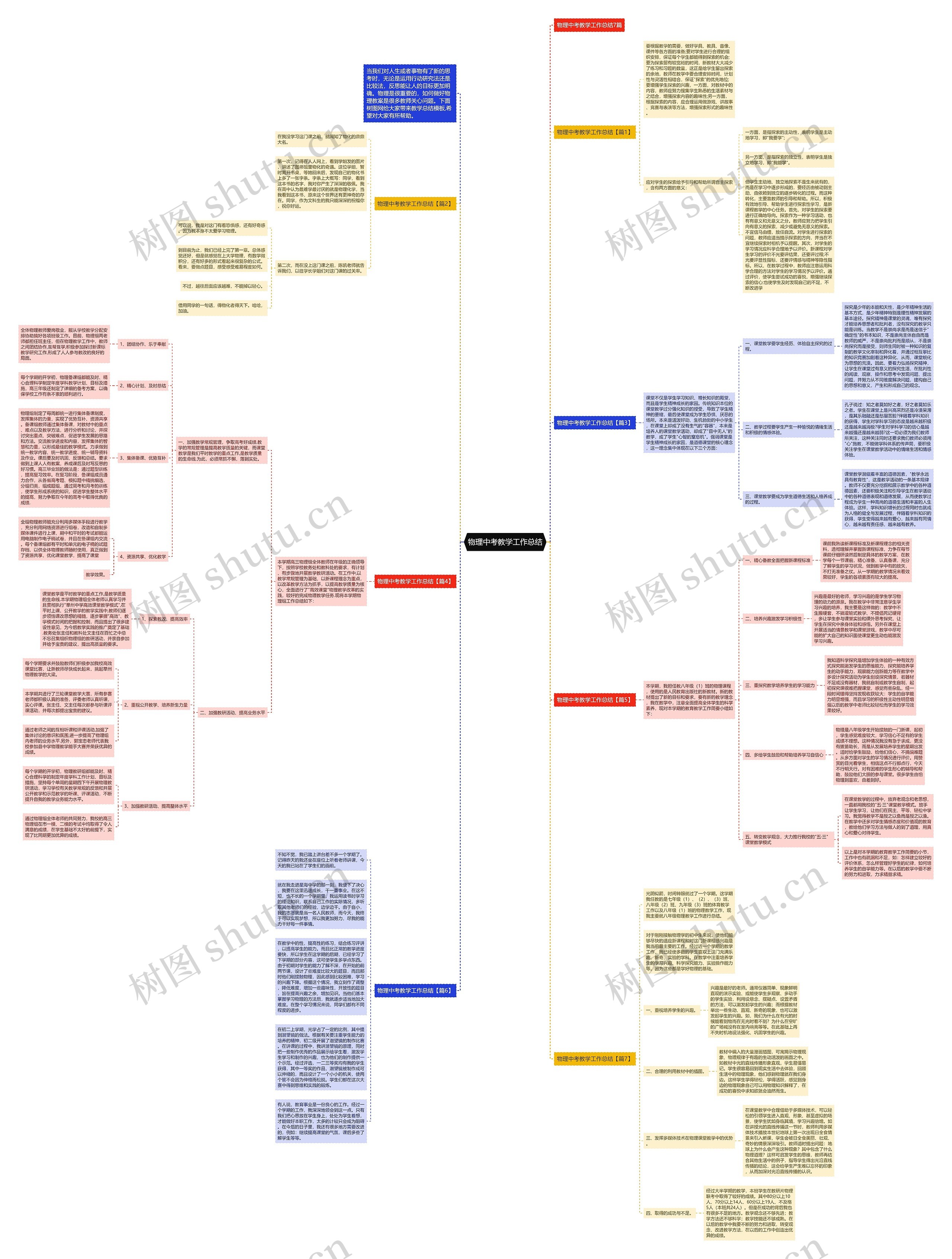 物理中考教学工作总结思维导图