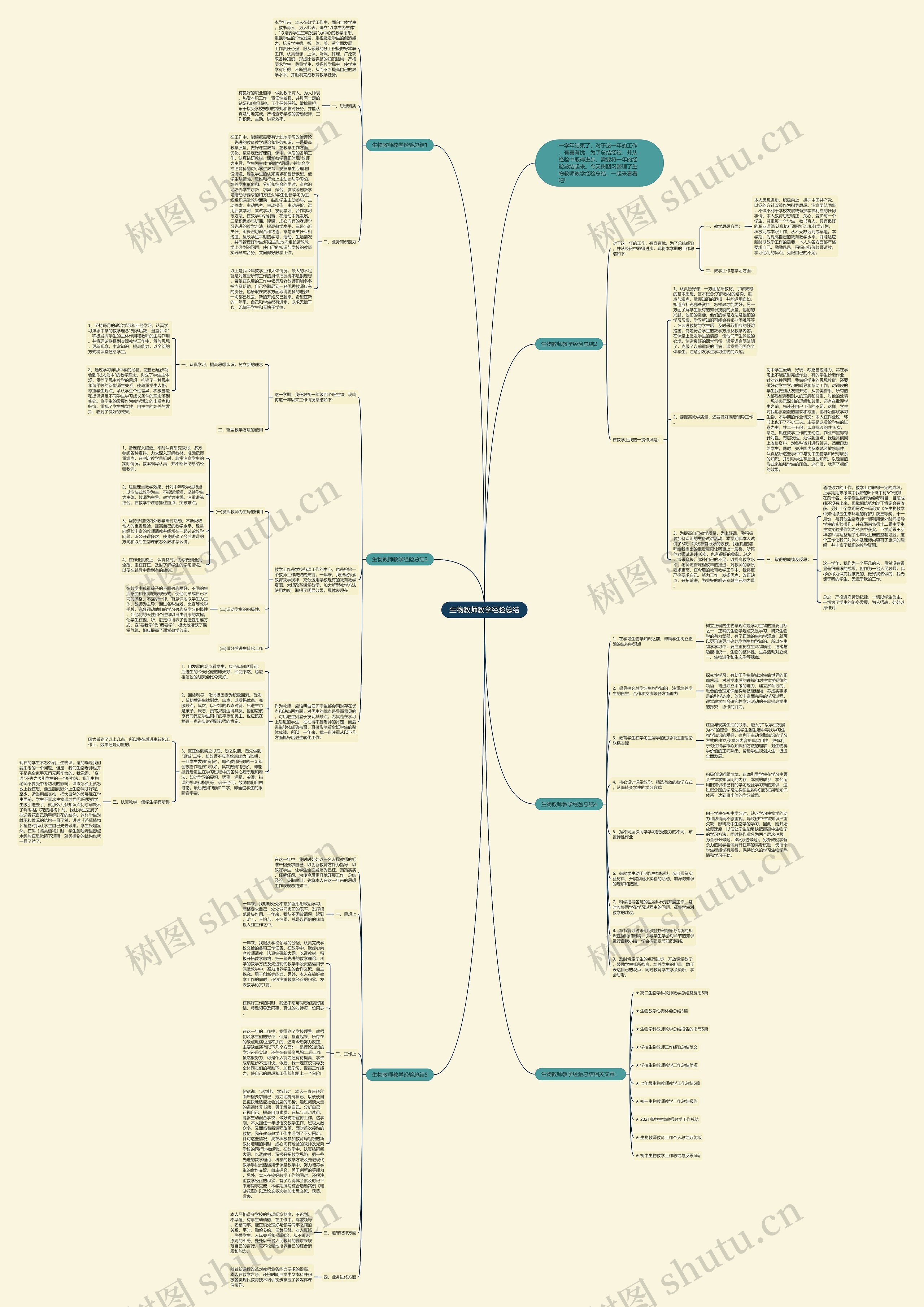 生物教师教学经验总结思维导图