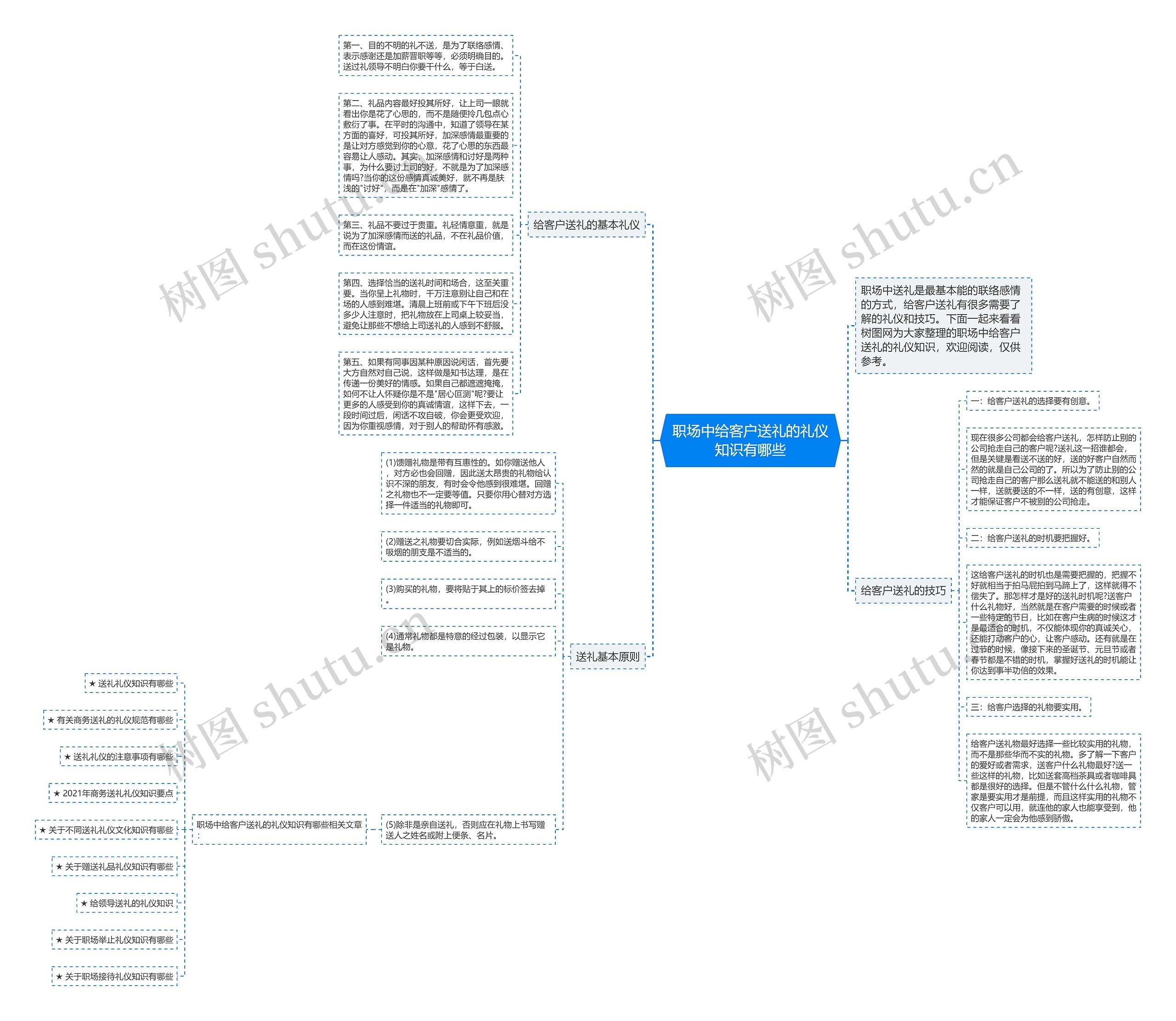 职场中给客户送礼的礼仪知识有哪些思维导图