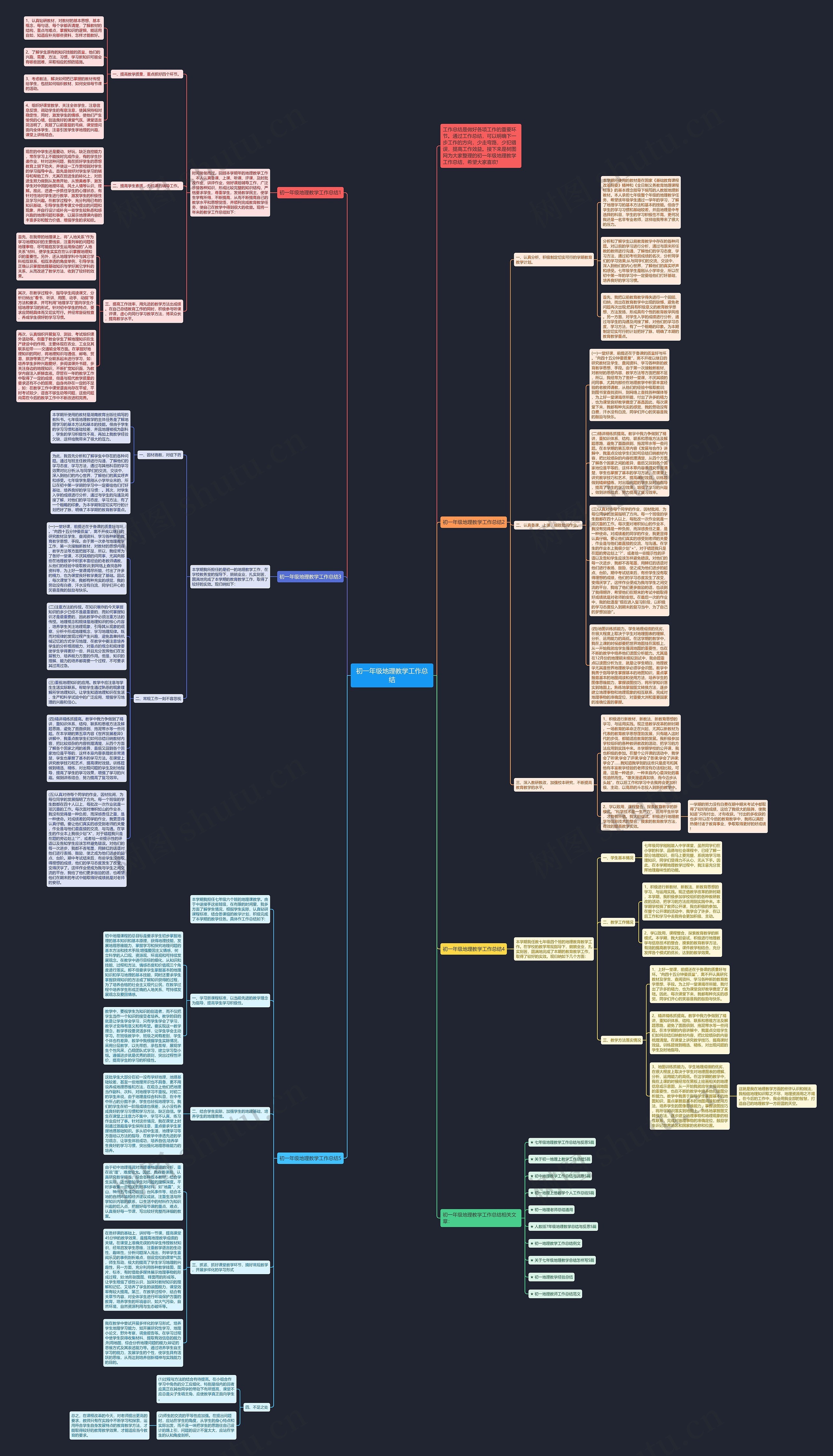 初一年级地理教学工作总结思维导图