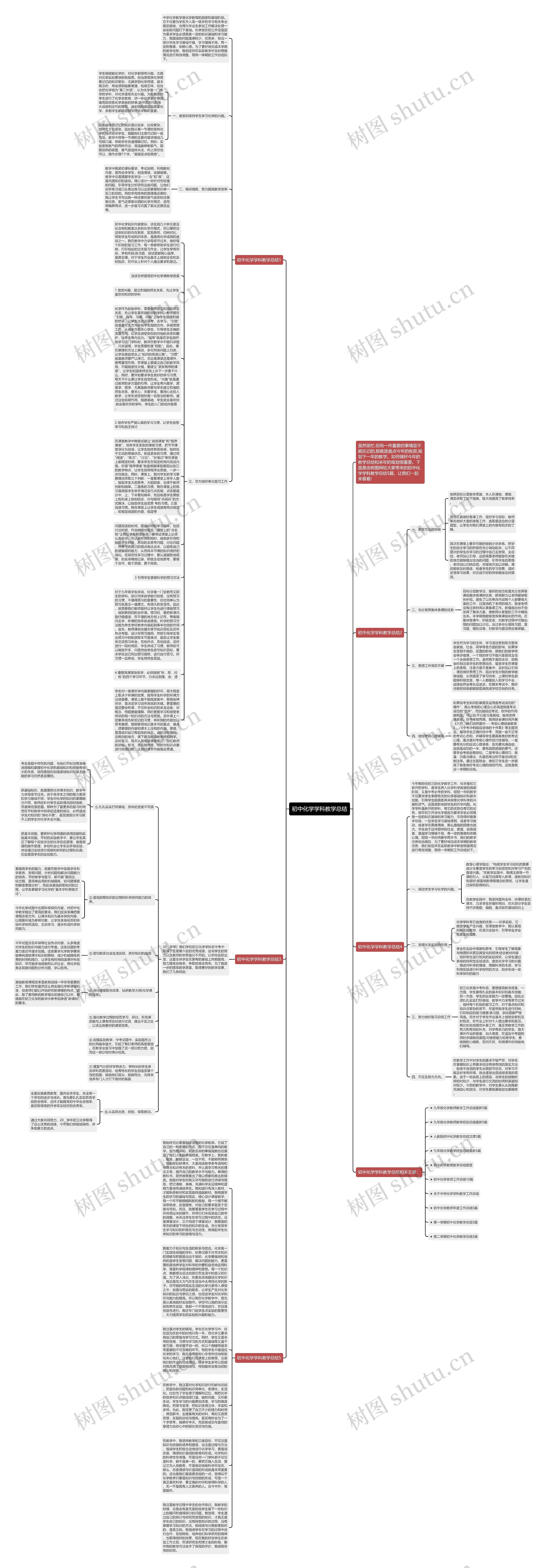 初中化学学科教学总结思维导图