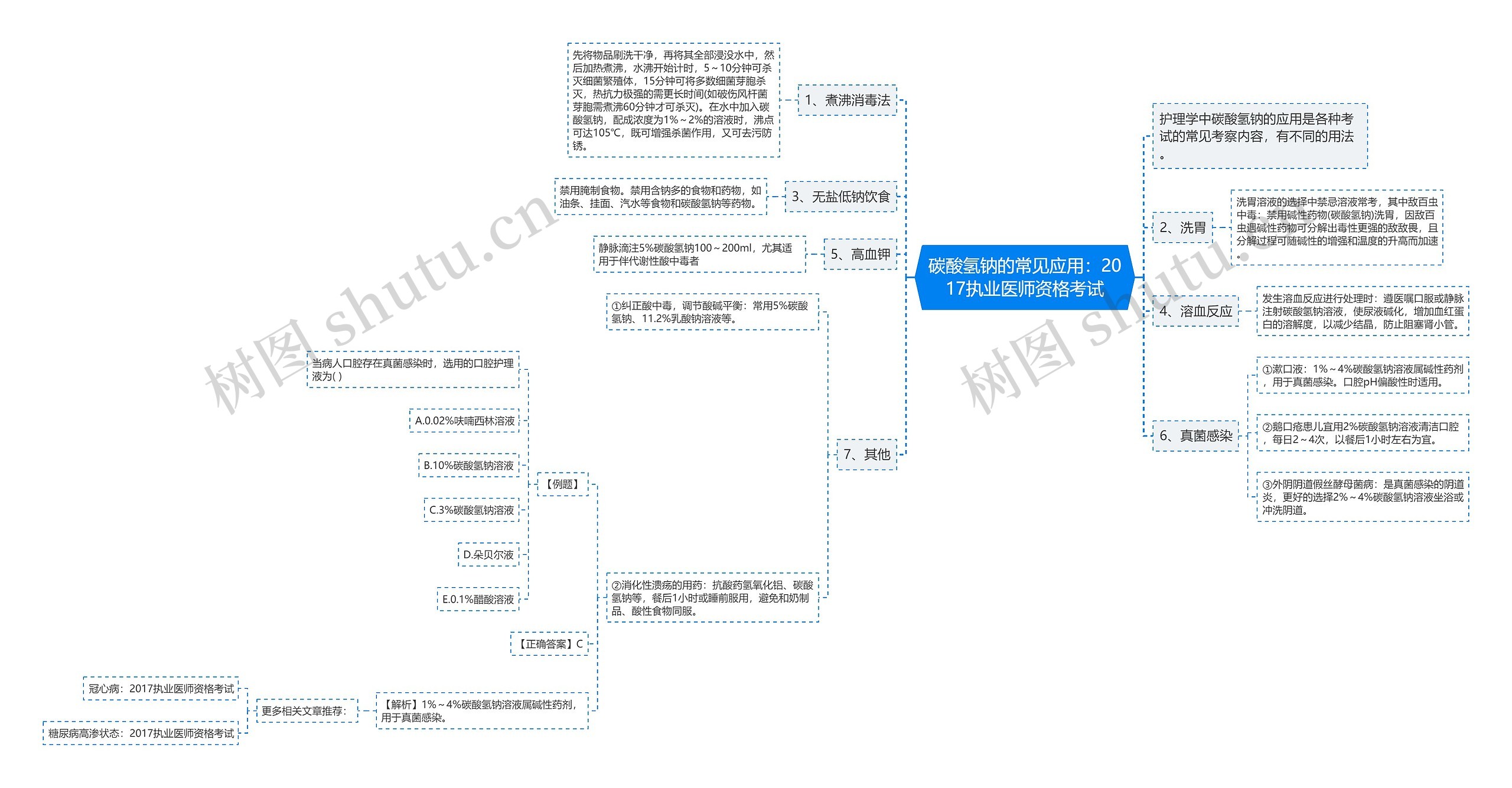 碳酸氢钠的常见应用：2017执业医师资格考试思维导图