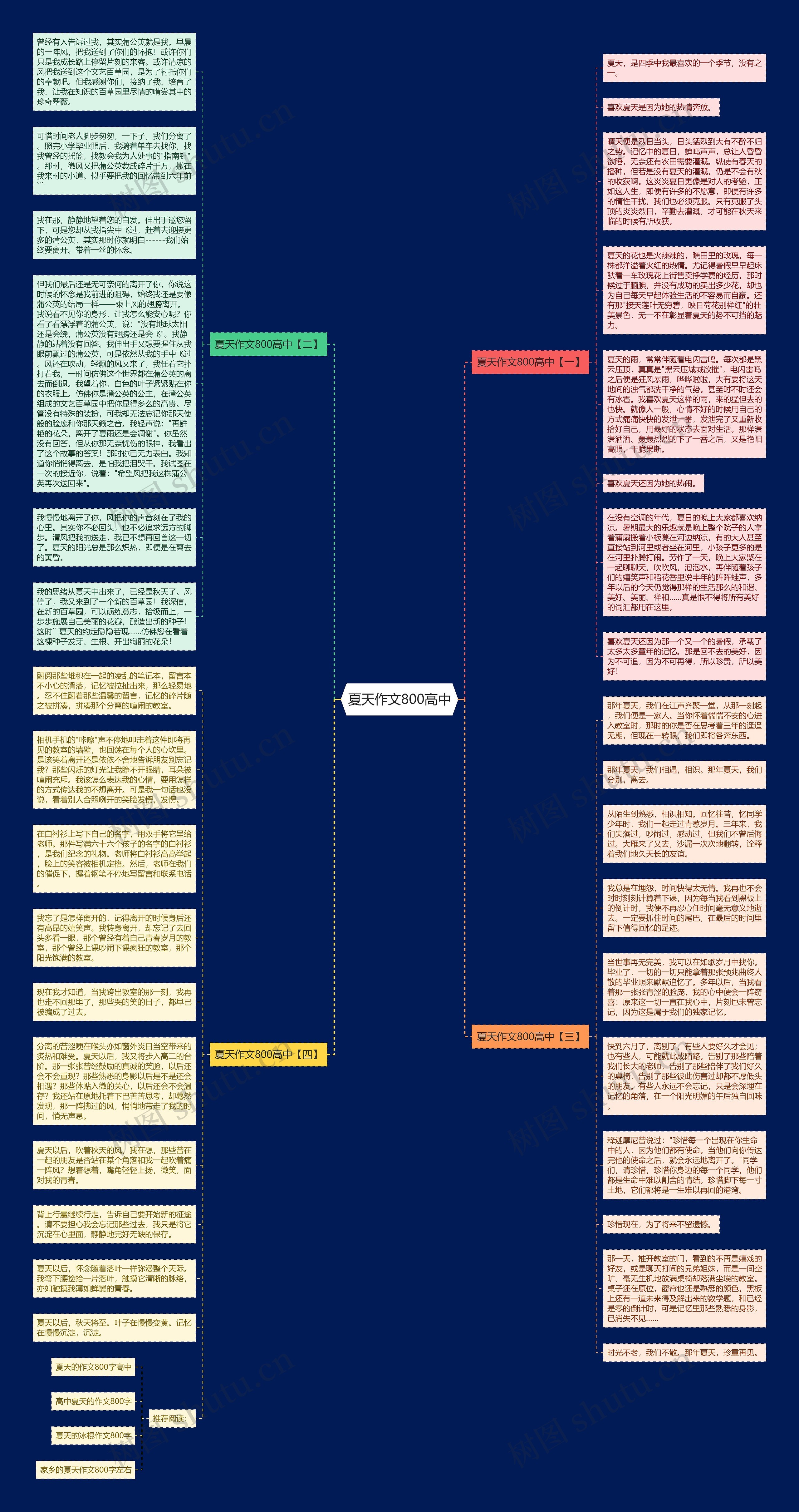 夏天作文800高中思维导图