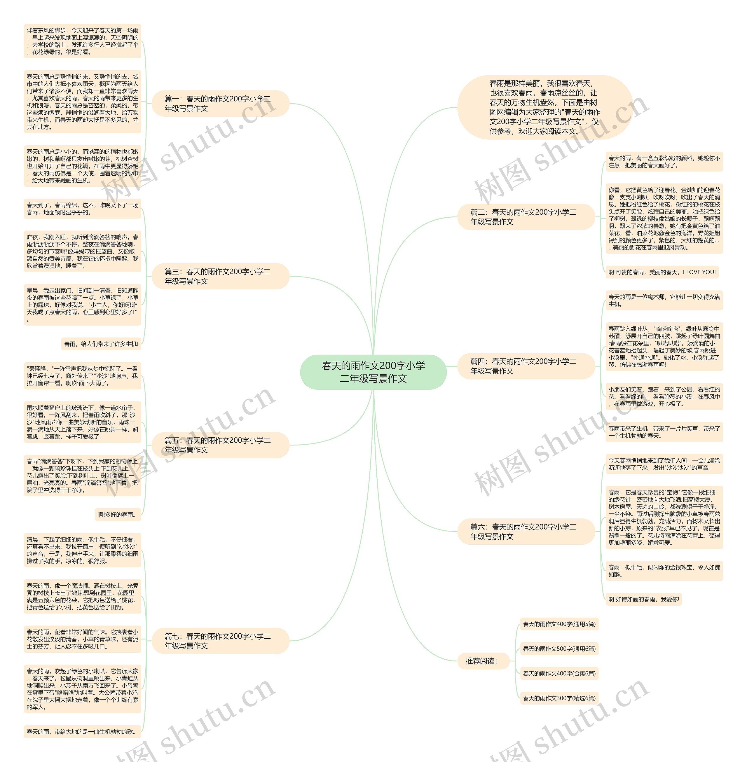 春天的雨作文200字小学二年级写景作文思维导图