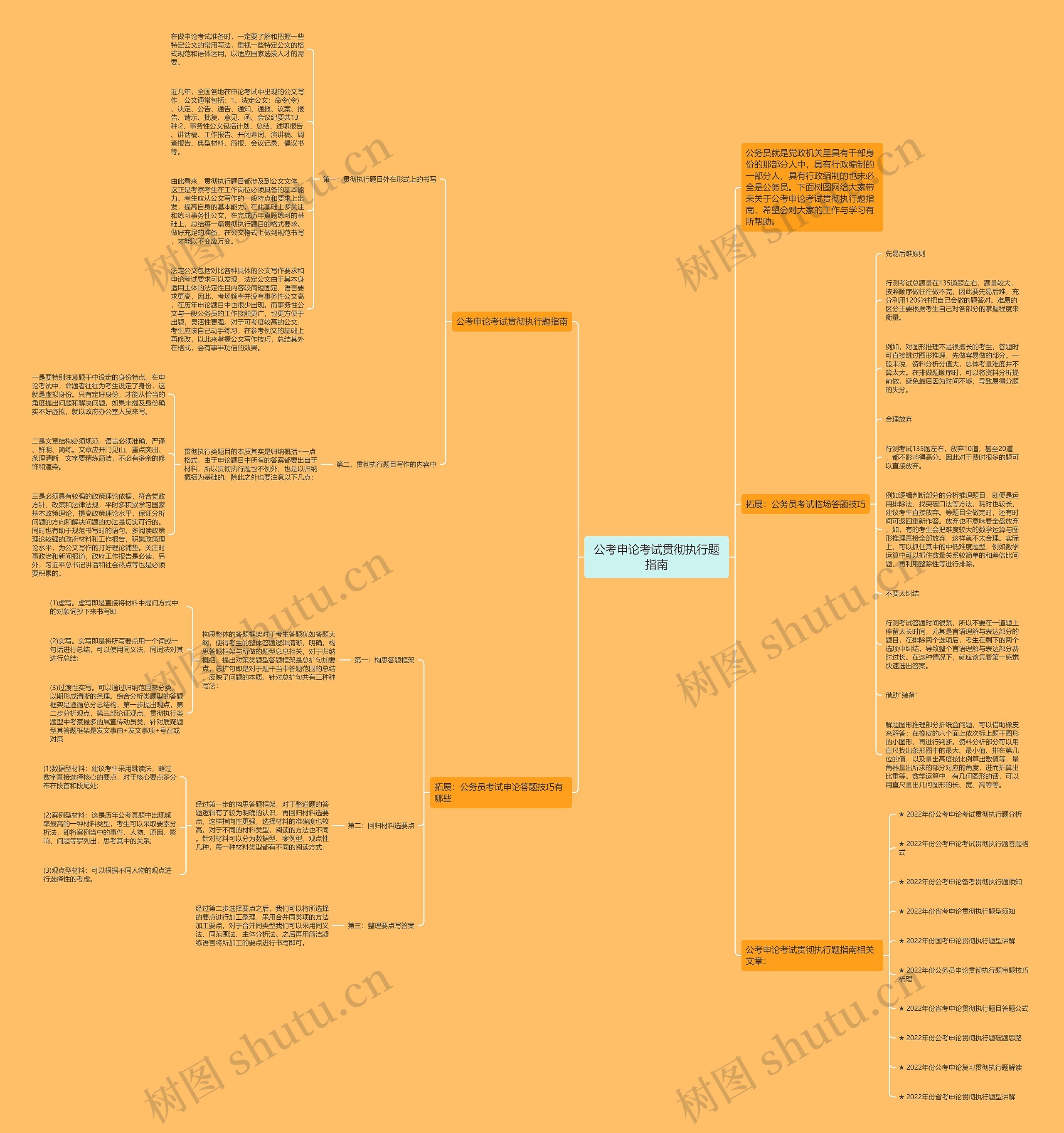 公考申论考试贯彻执行题指南思维导图