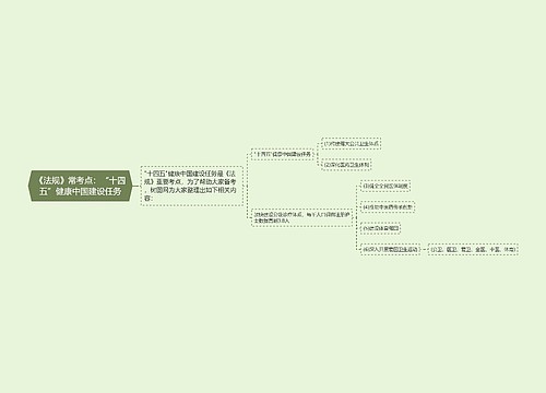 《法规》常考点：“十四五”健康中国建设任务