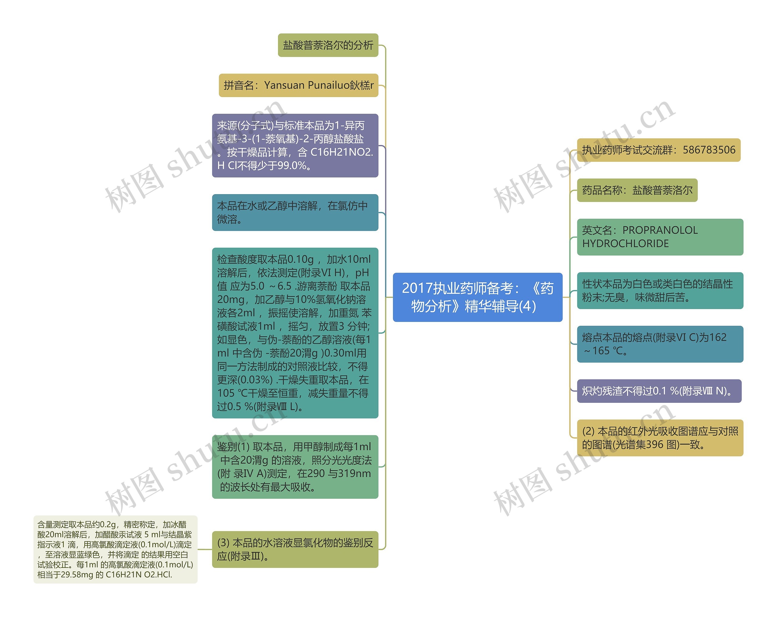 2017执业药师备考：《药物分析》精华辅导(4）思维导图