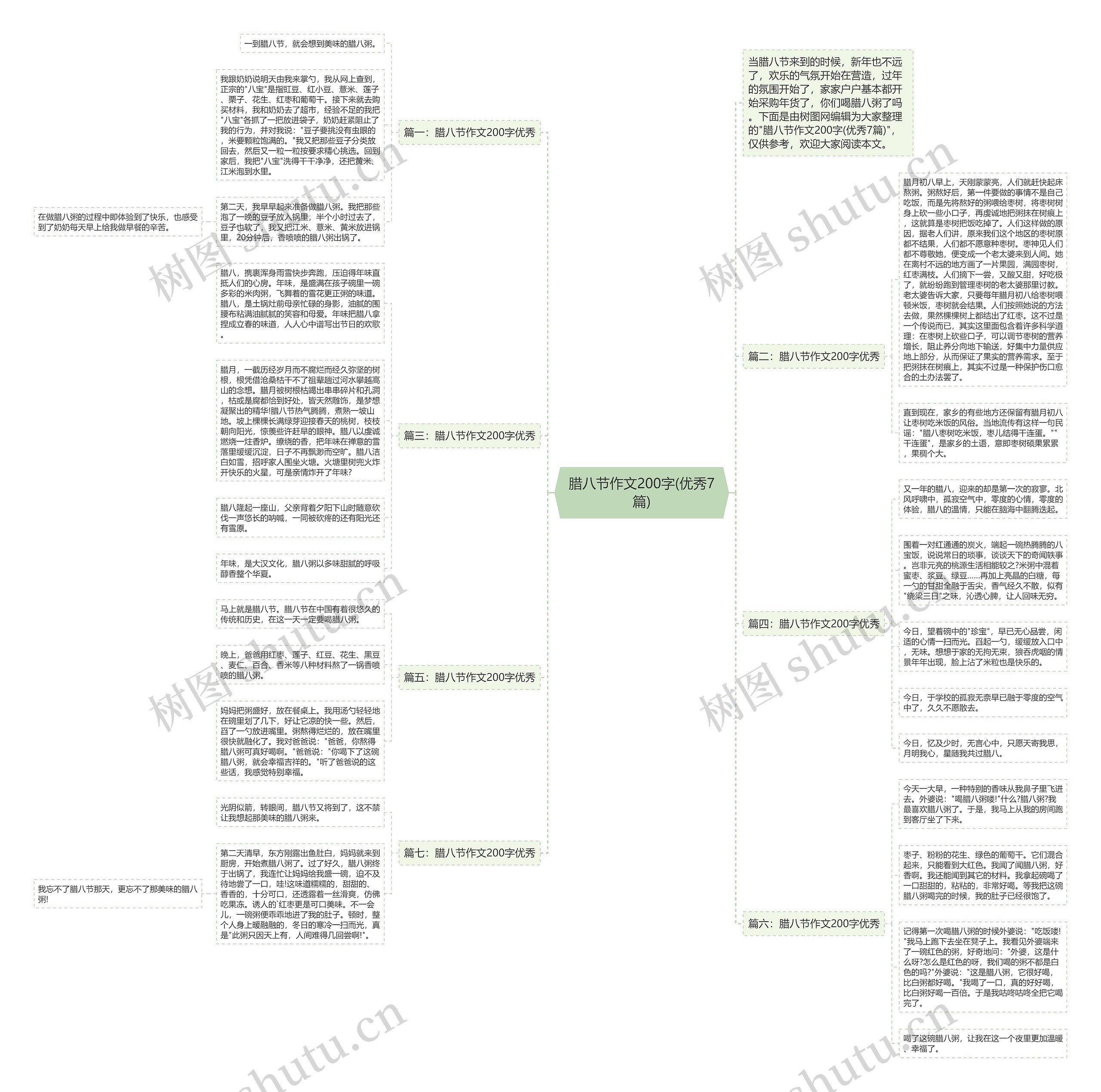 腊八节作文200字(优秀7篇)思维导图