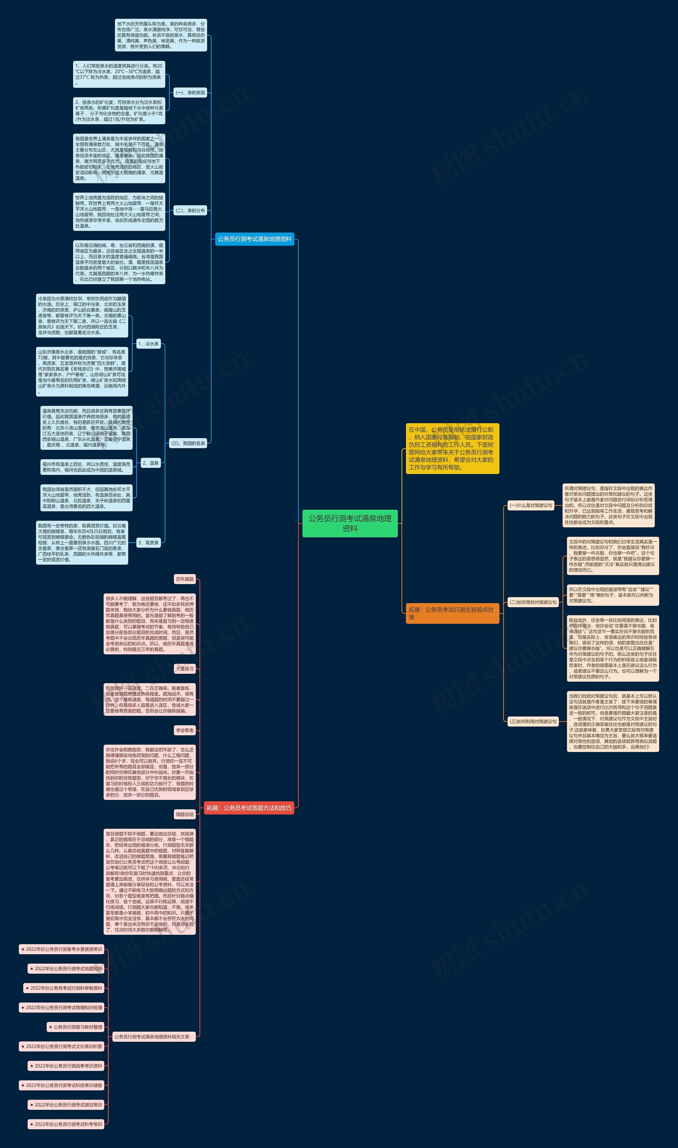公务员行测考试涌泉地理资料思维导图