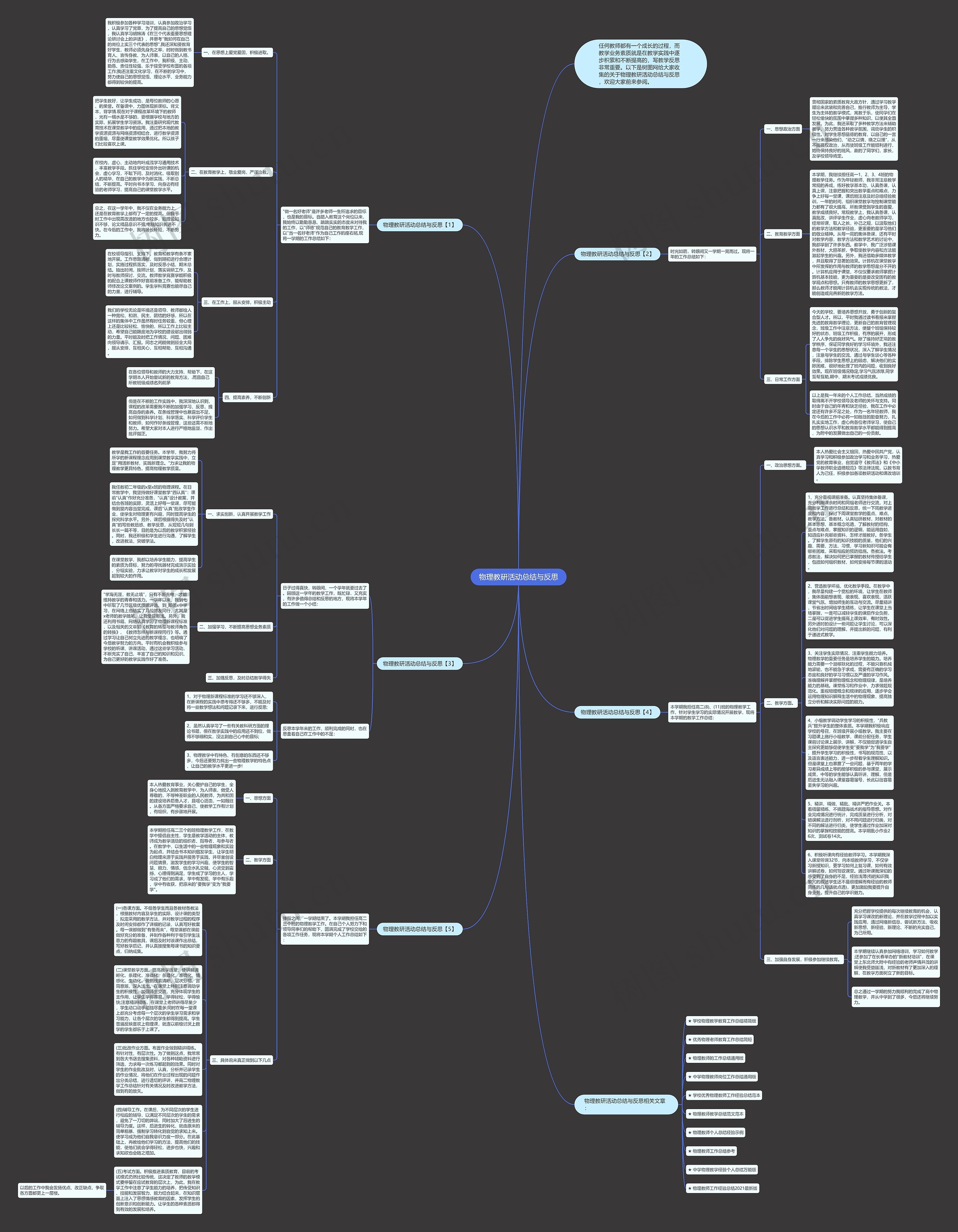 物理教研活动总结与反思思维导图