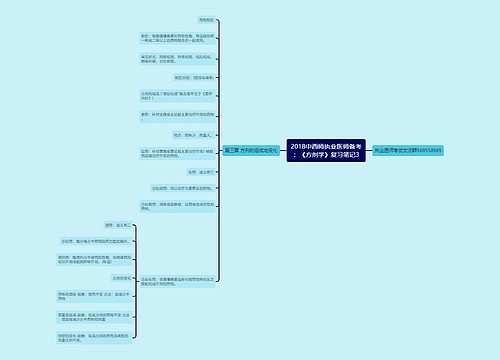 2018中西师执业医师备考：《方剂学》复习笔记3