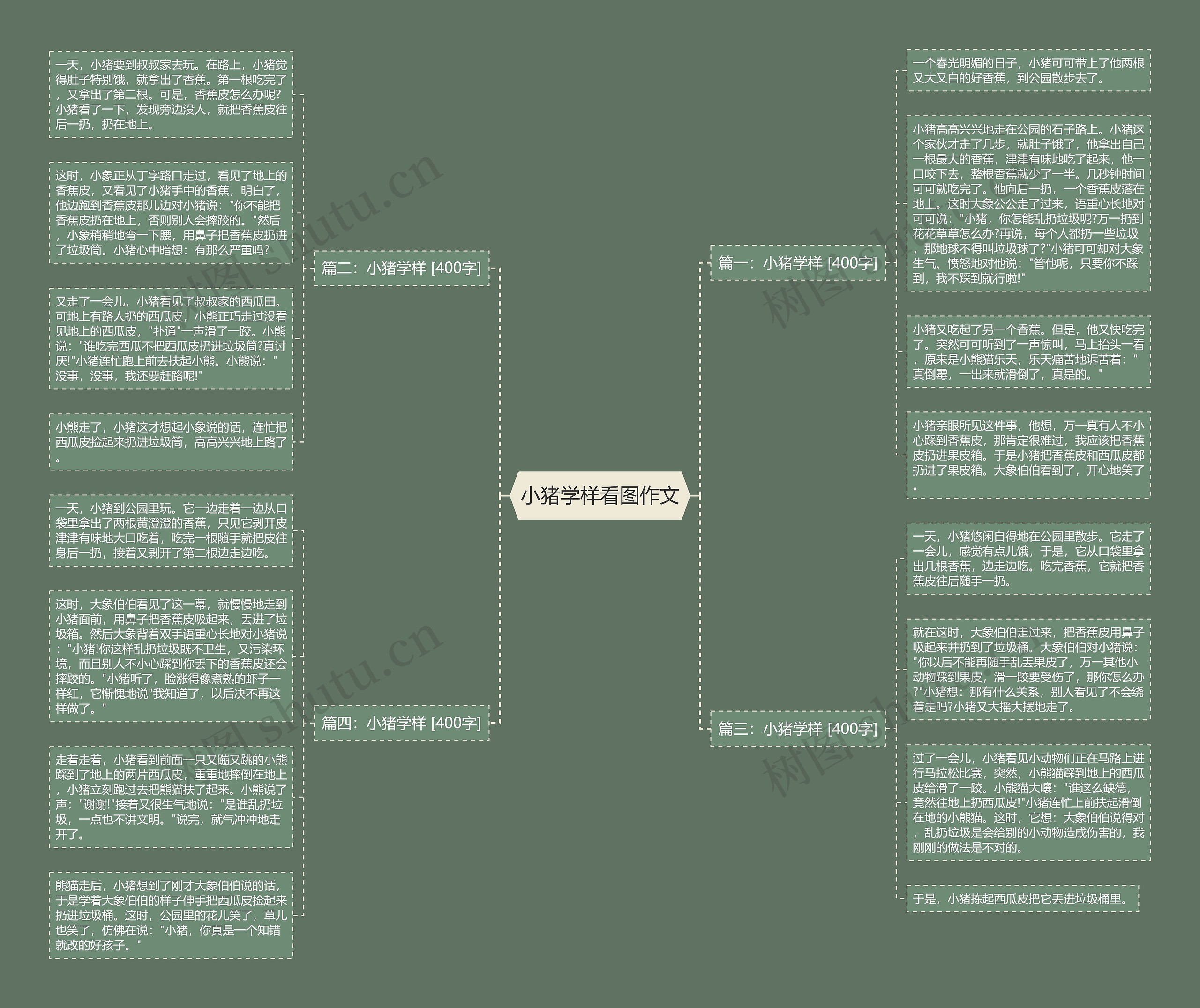 小猪学样看图作文思维导图
