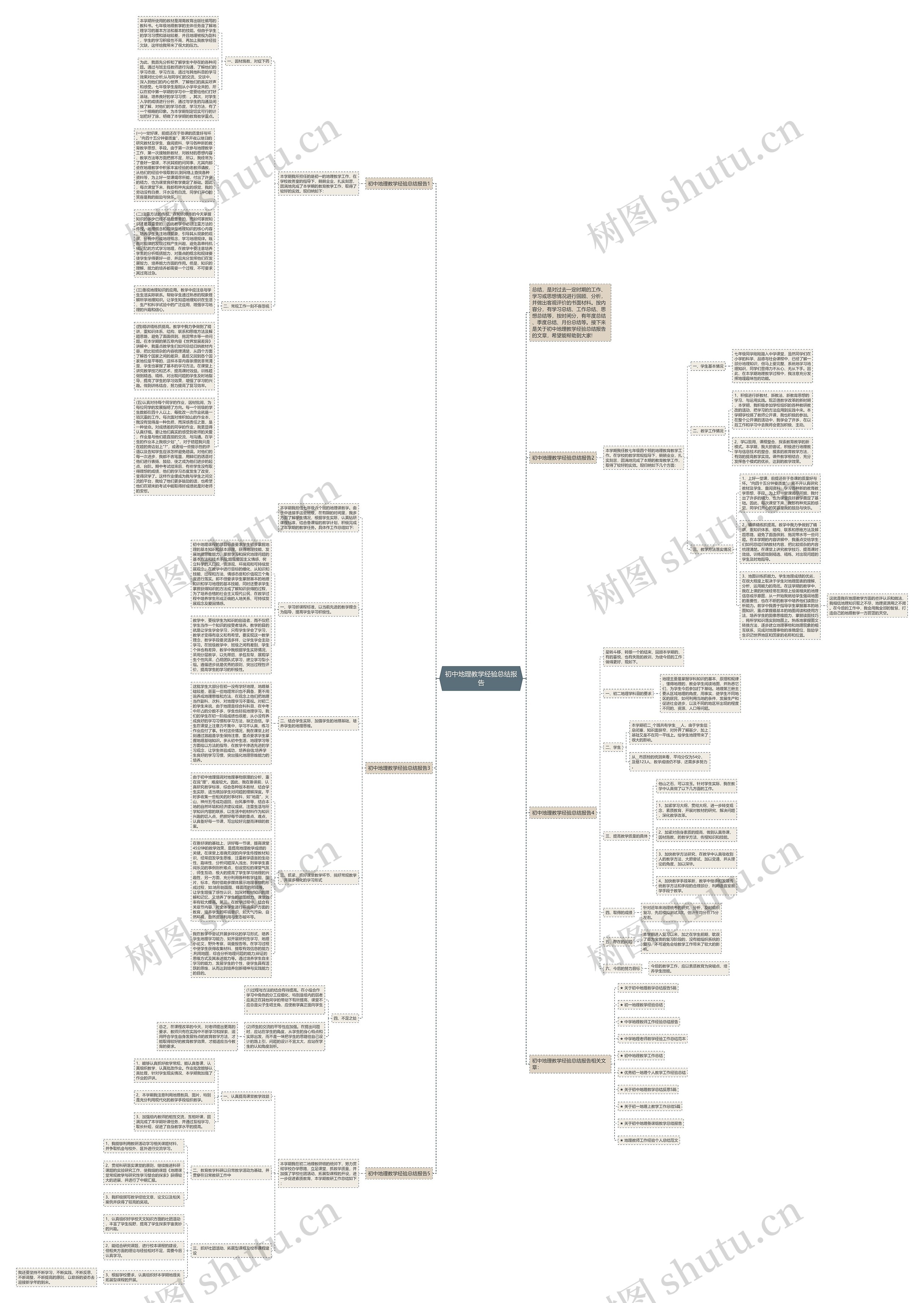 初中地理教学经验总结报告思维导图