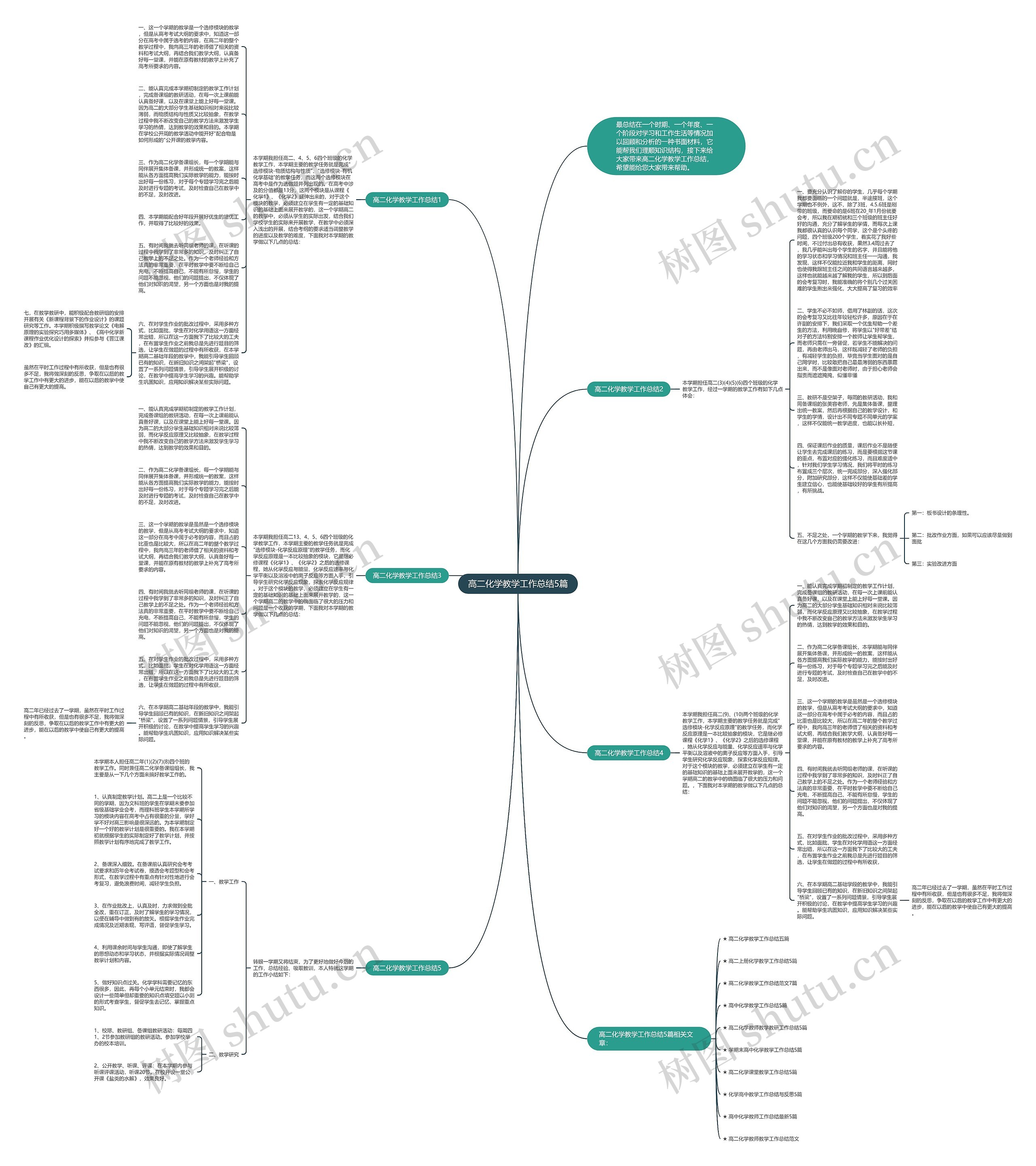 高二化学教学工作总结5篇思维导图