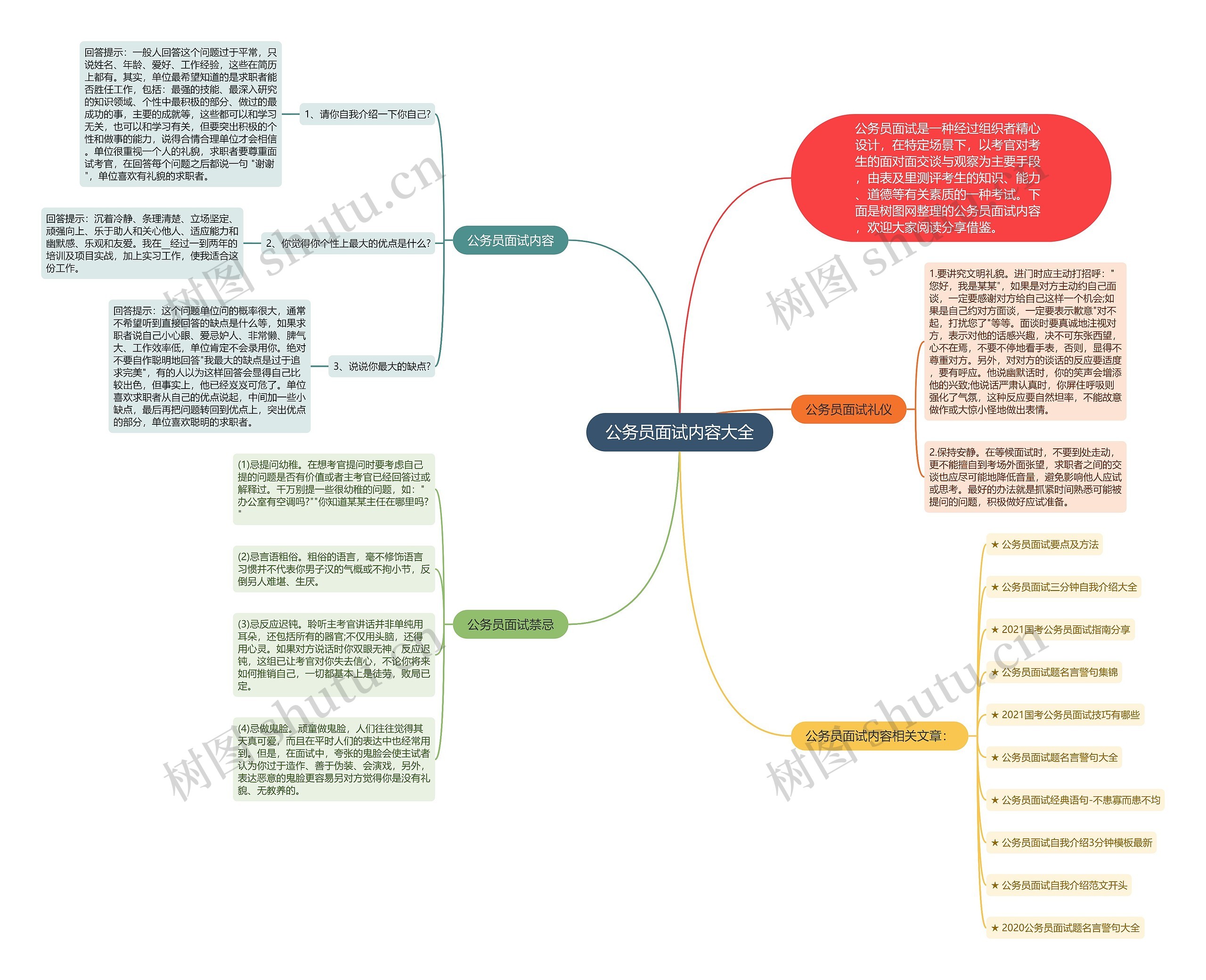 公务员面试内容大全思维导图