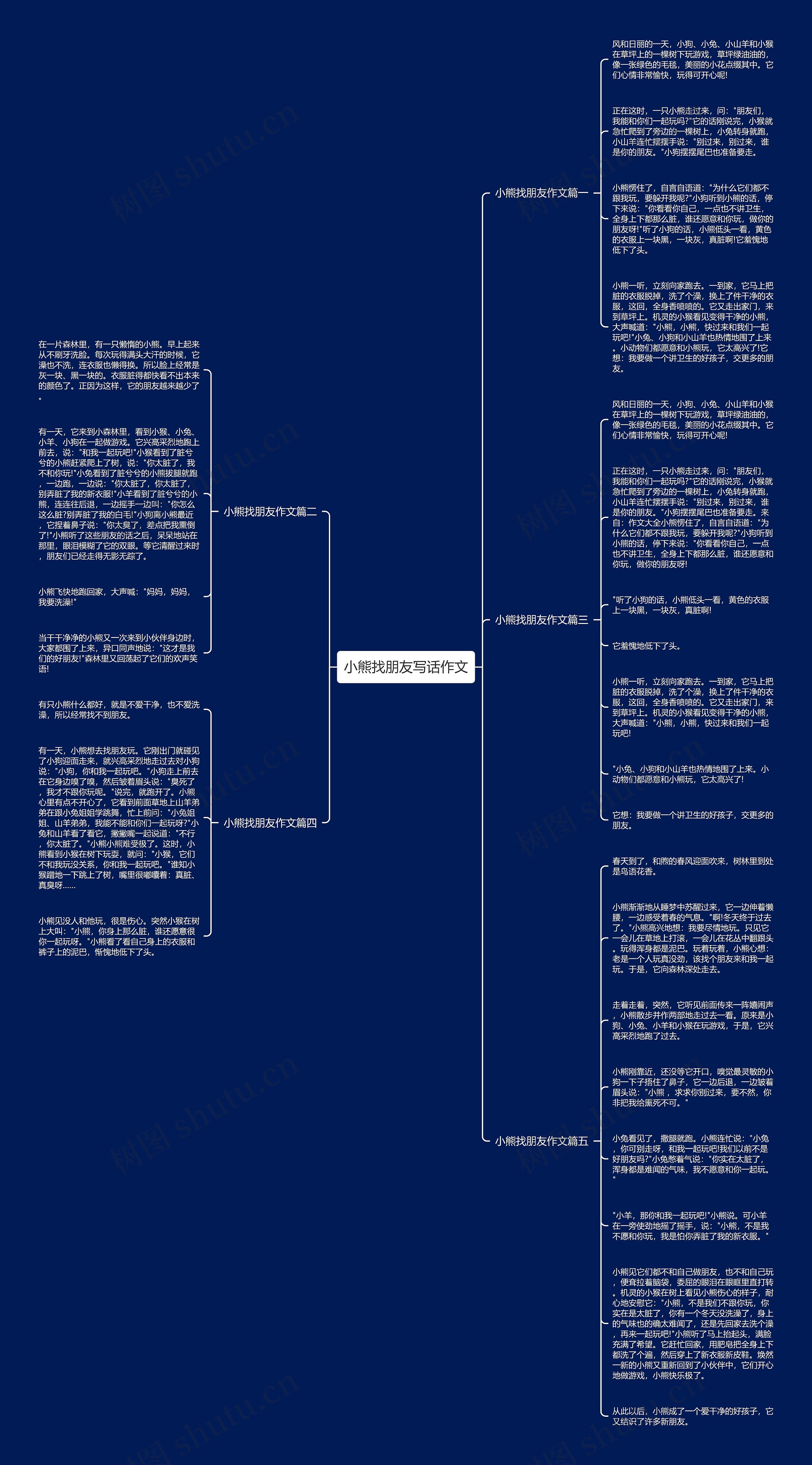 小熊找朋友写话作文思维导图