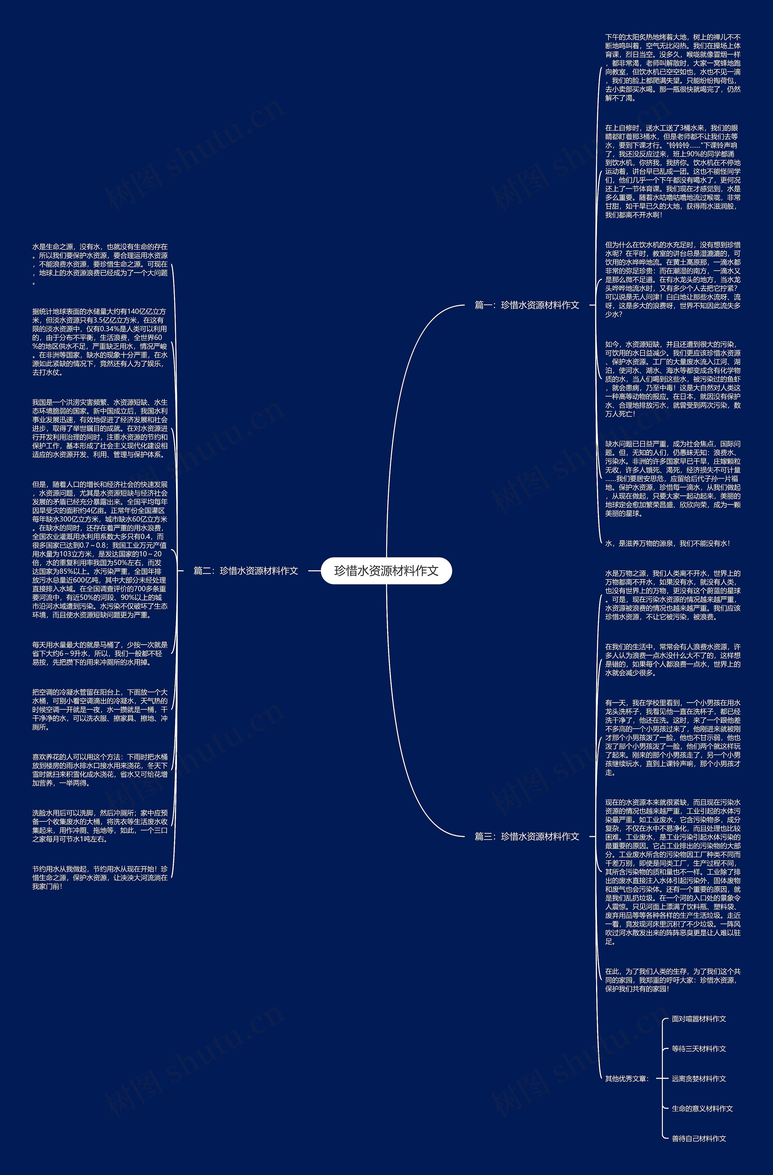 珍惜水资源材料作文思维导图