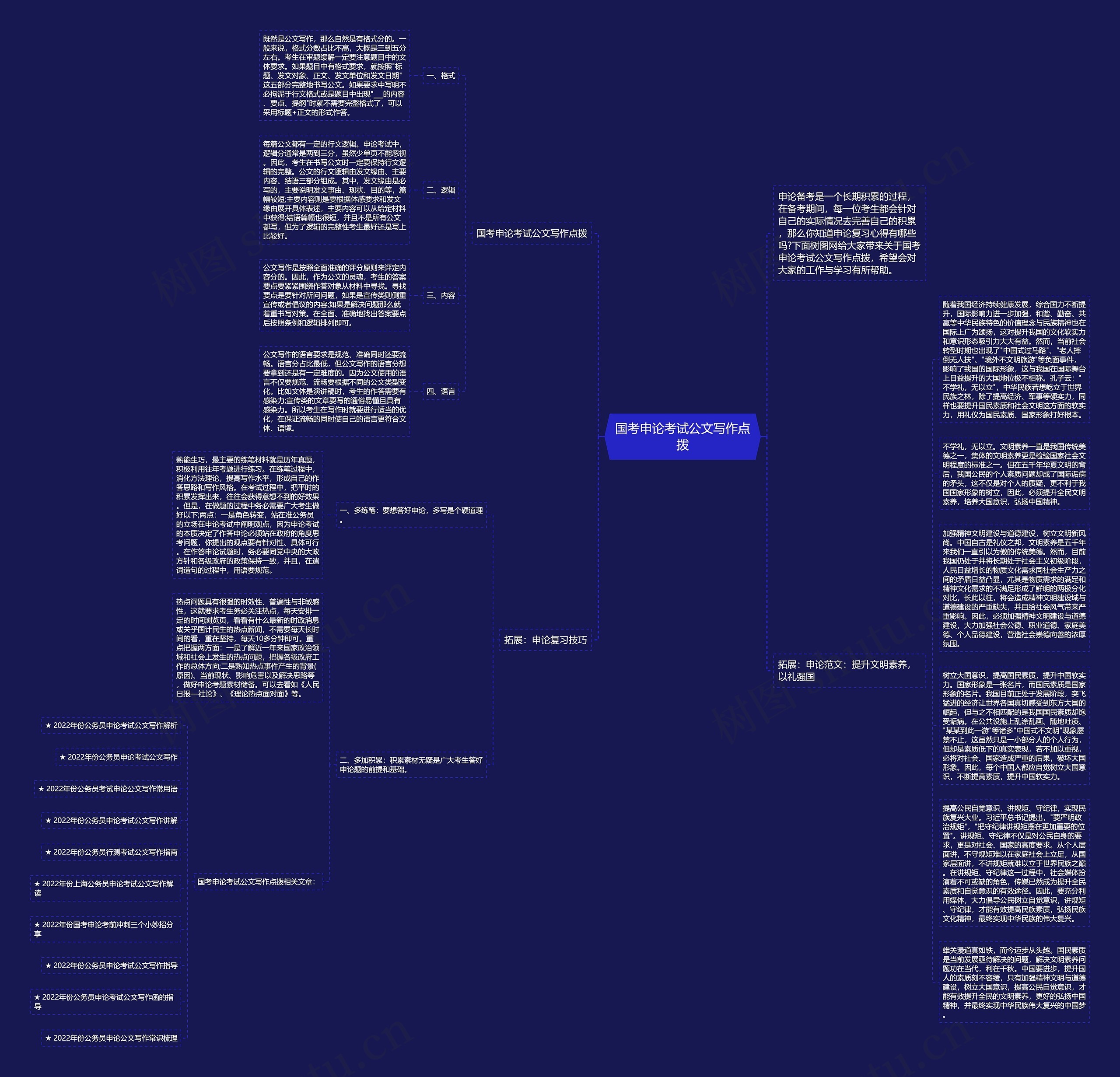 国考申论考试公文写作点拨思维导图