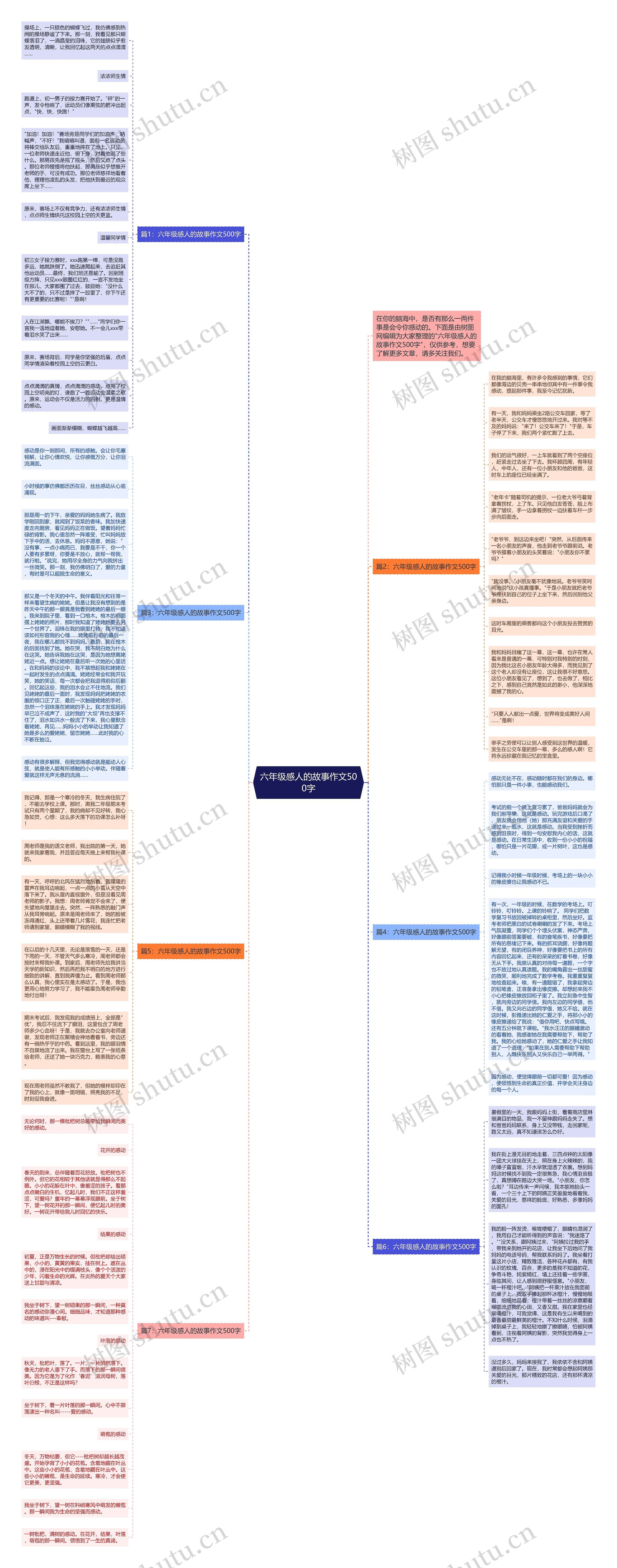 六年级感人的故事作文500字思维导图