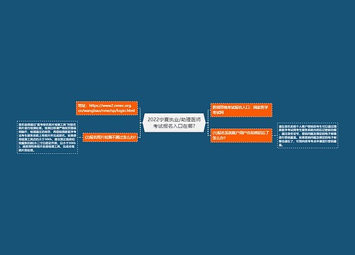 2022宁夏执业/助理医师考试报名入口在哪?