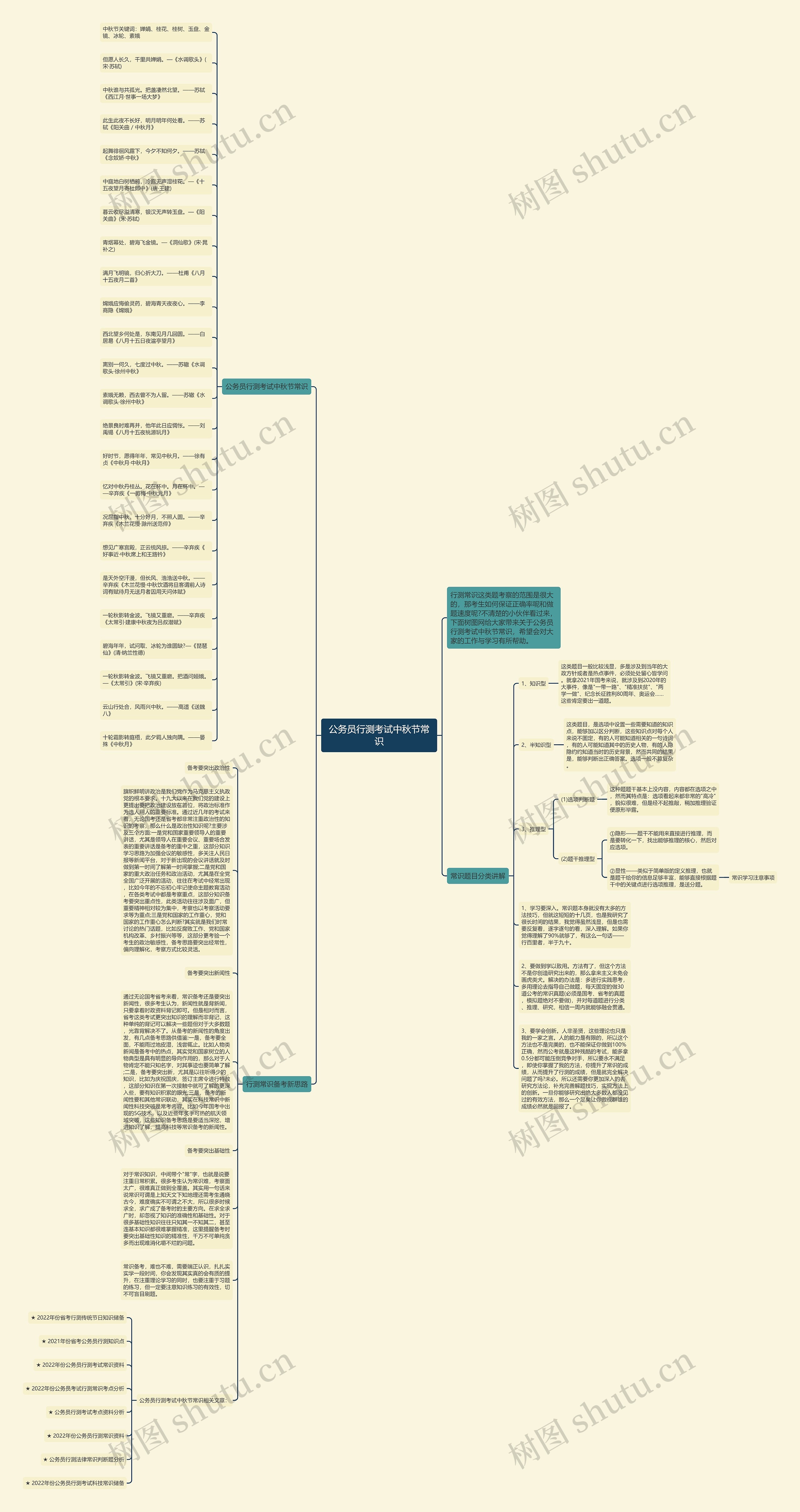 公务员行测考试中秋节常识思维导图