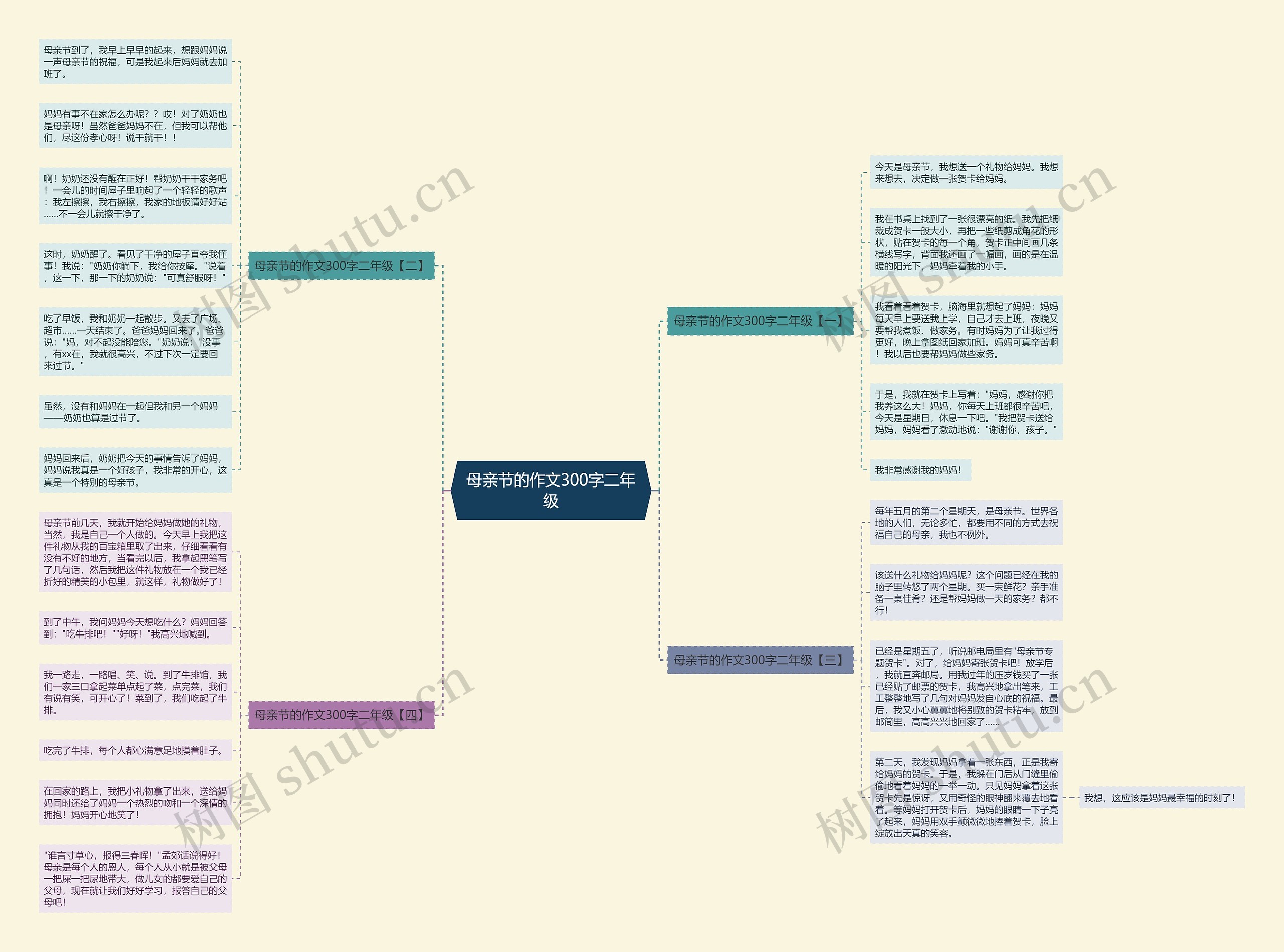 母亲节的作文300字二年级思维导图