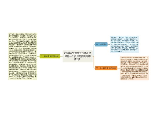 2020年宁夏执业药师考试只有一个多月时间先考哪几科？