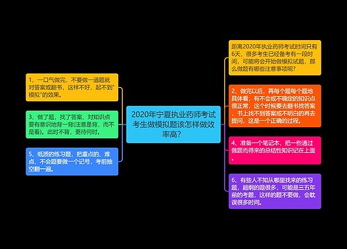 2020年宁夏执业药师考试考生做模拟题该怎样做效率高？