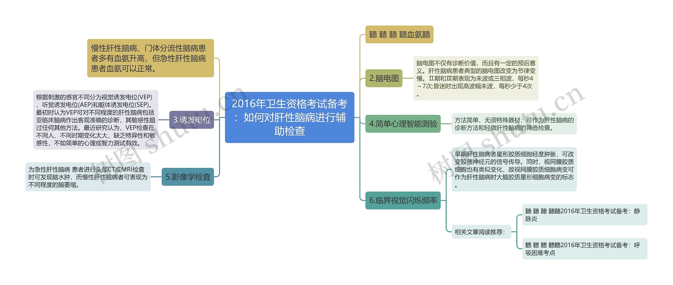 2016年卫生资格考试备考：如何对肝性脑病进行辅助检查